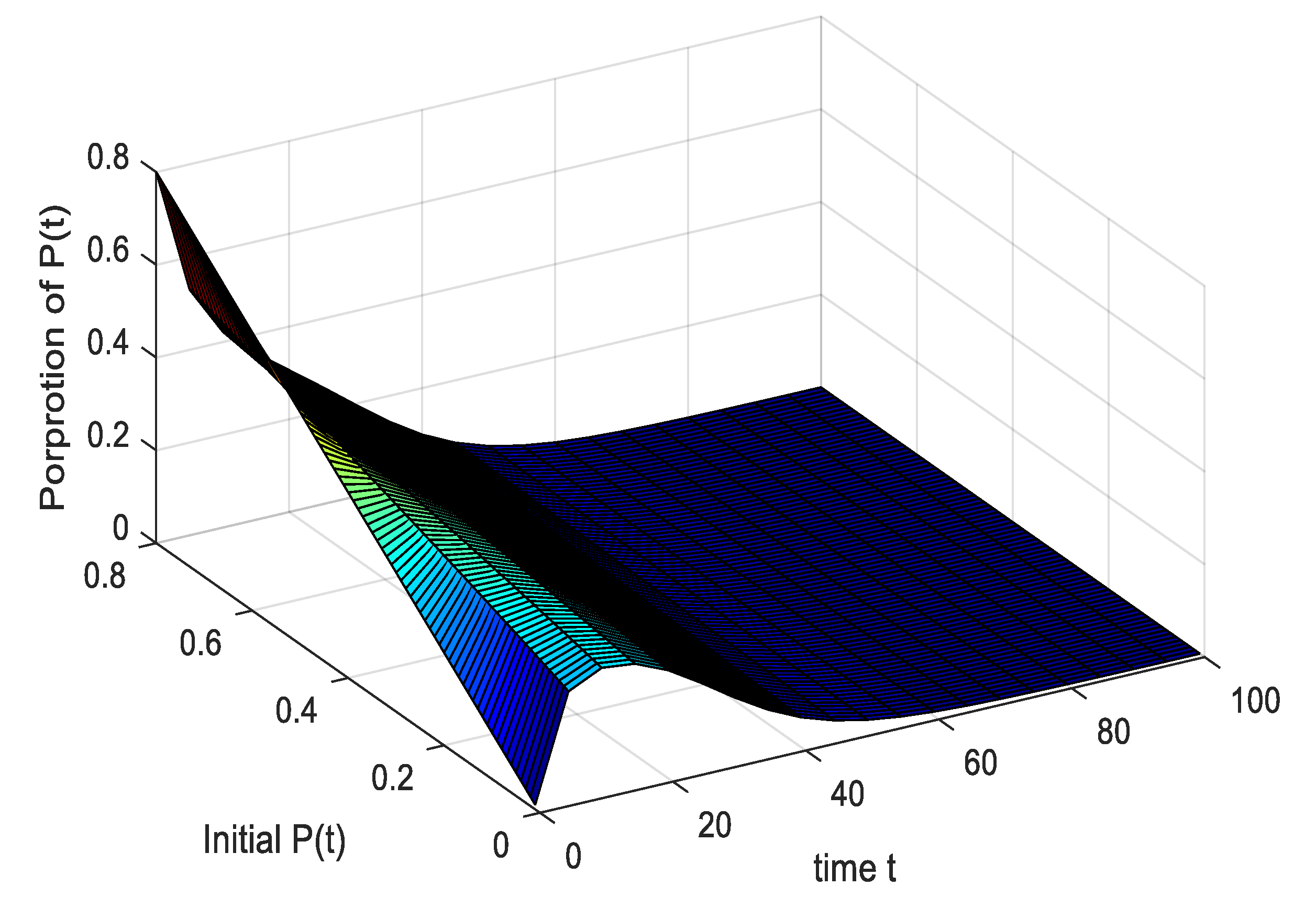 Ijerph 17 05044 g007