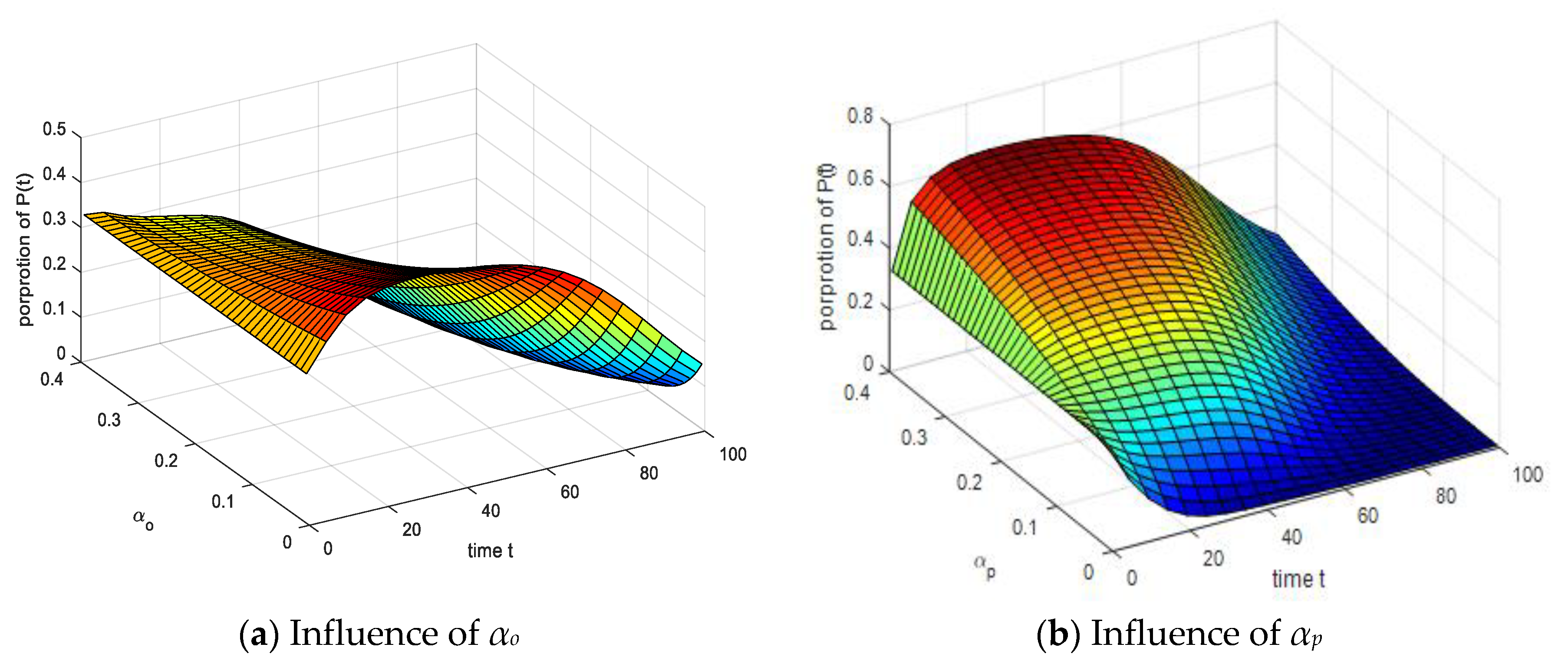 Ijerph 17 05044 g009