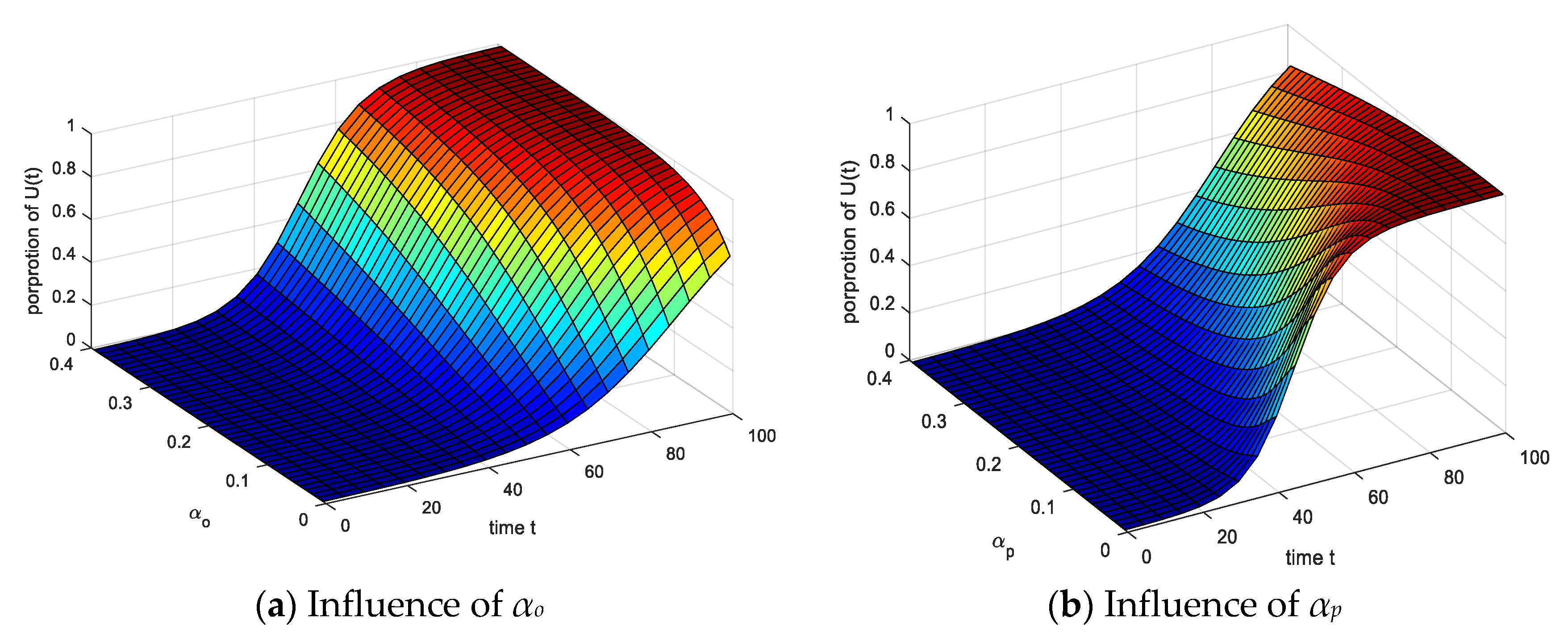 Ijerph 17 05044 g010