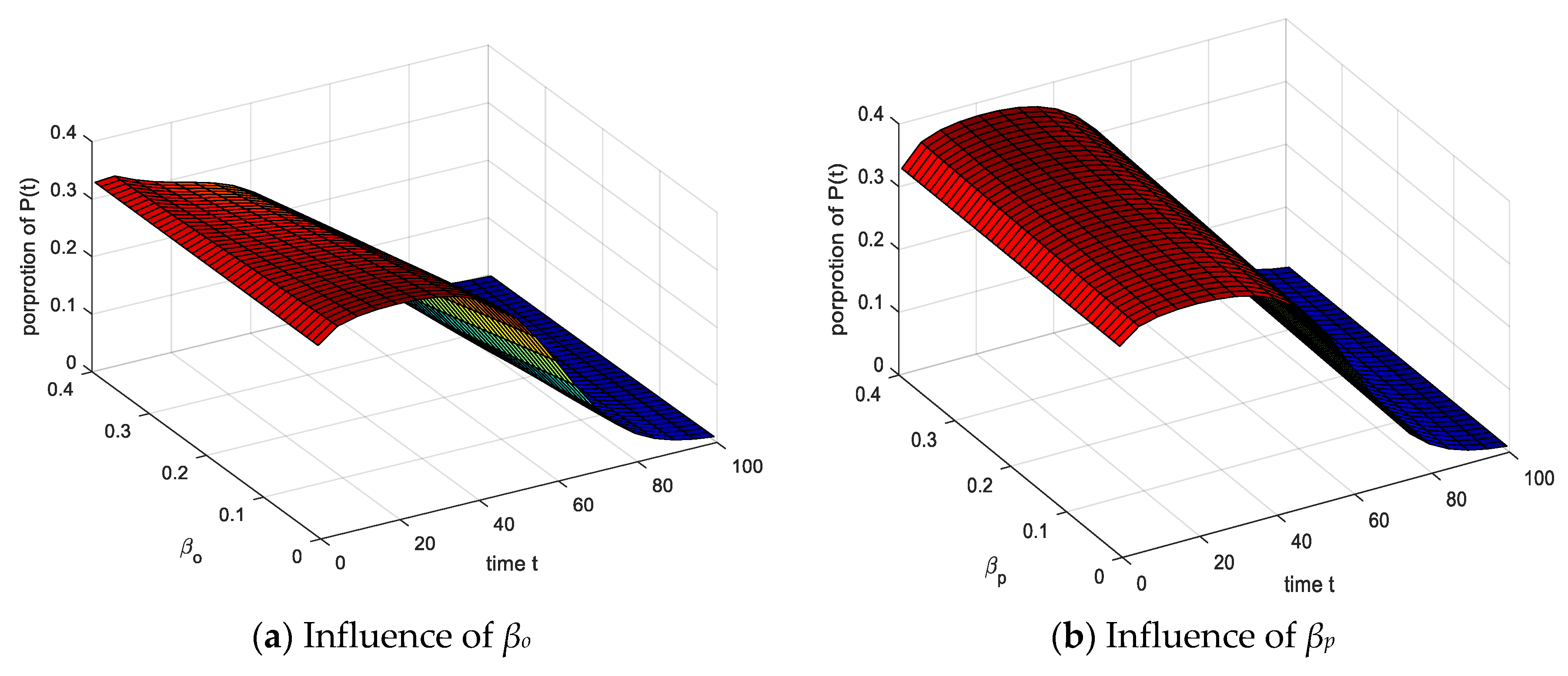 Ijerph 17 05044 g011