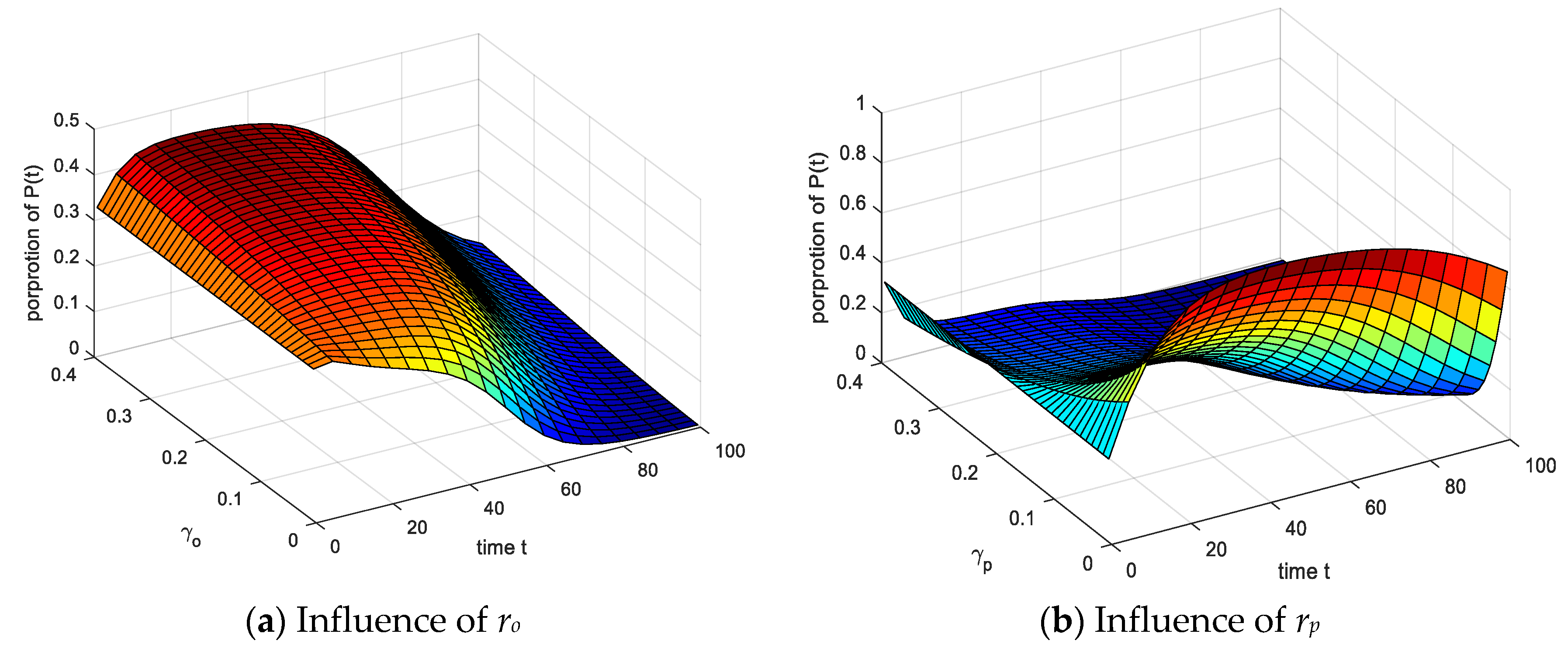 Ijerph 17 05044 g013