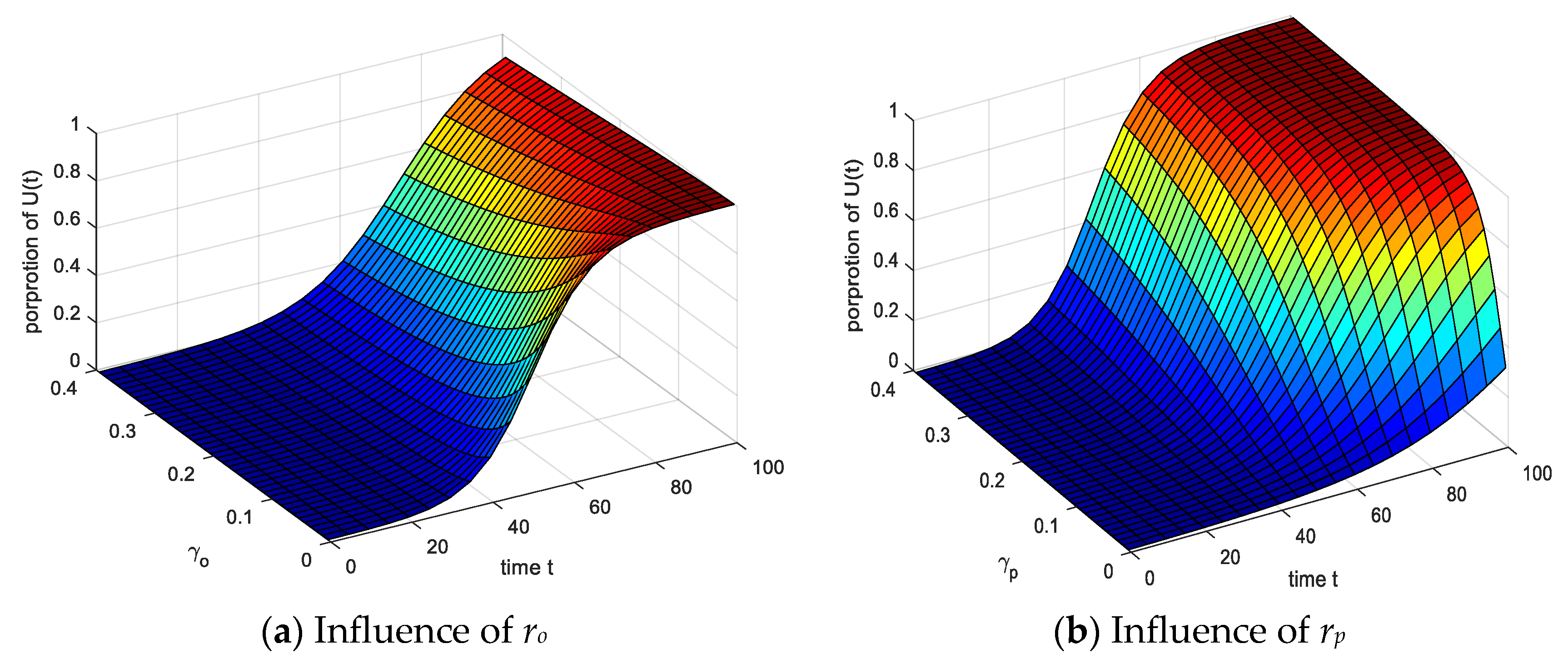 Ijerph 17 05044 g014