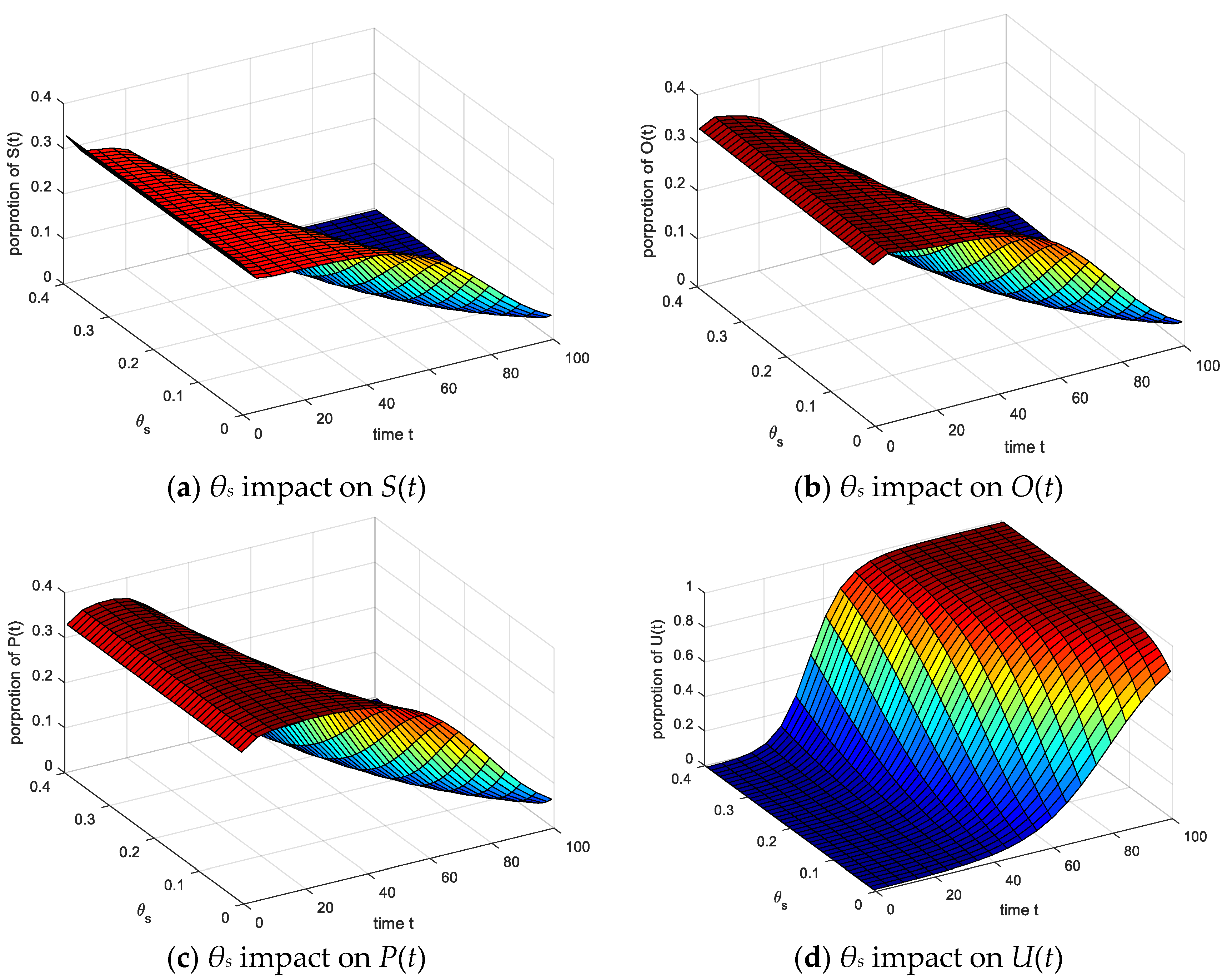 Ijerph 17 05044 g015