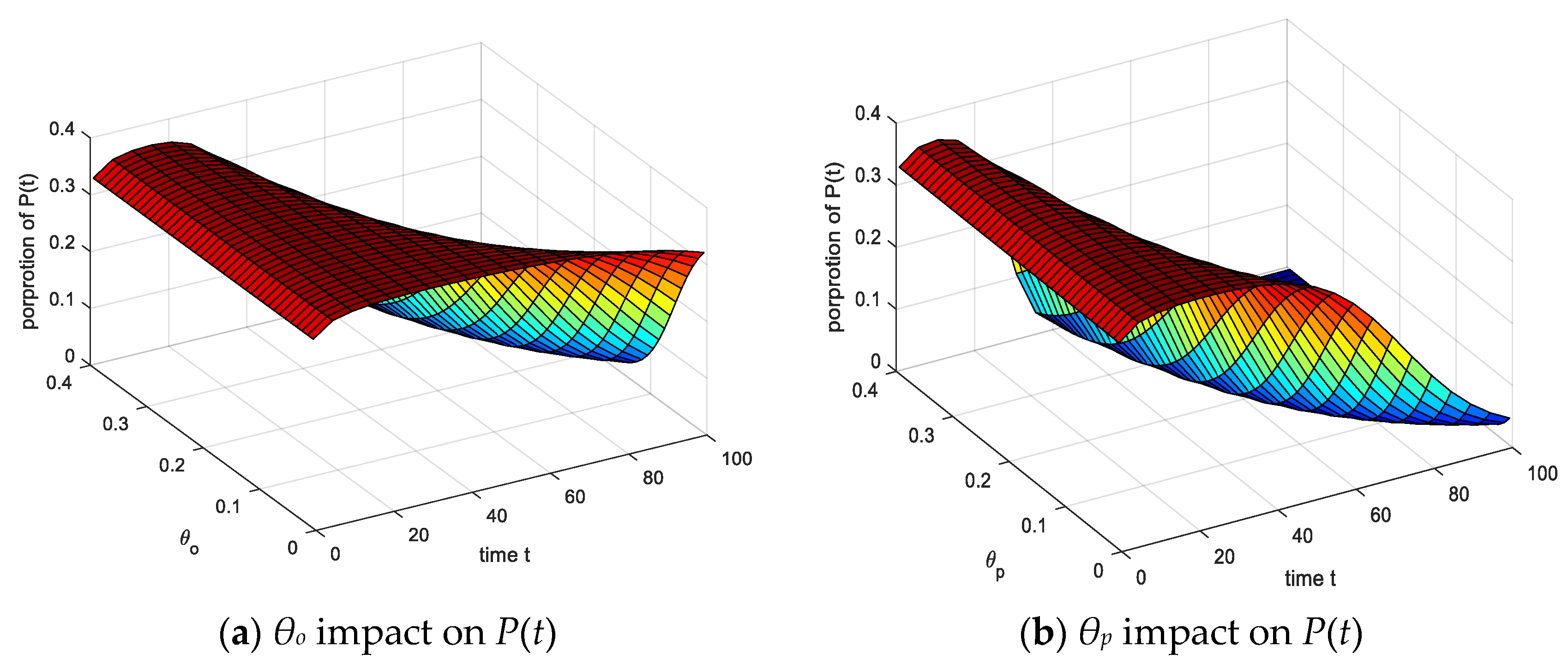 Ijerph 17 05044 g016