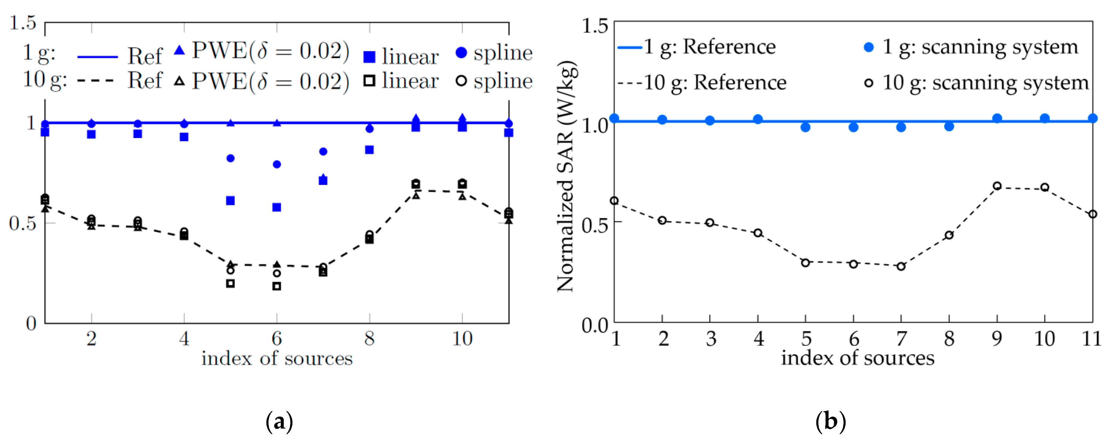 Ijerph 17 05045 g001