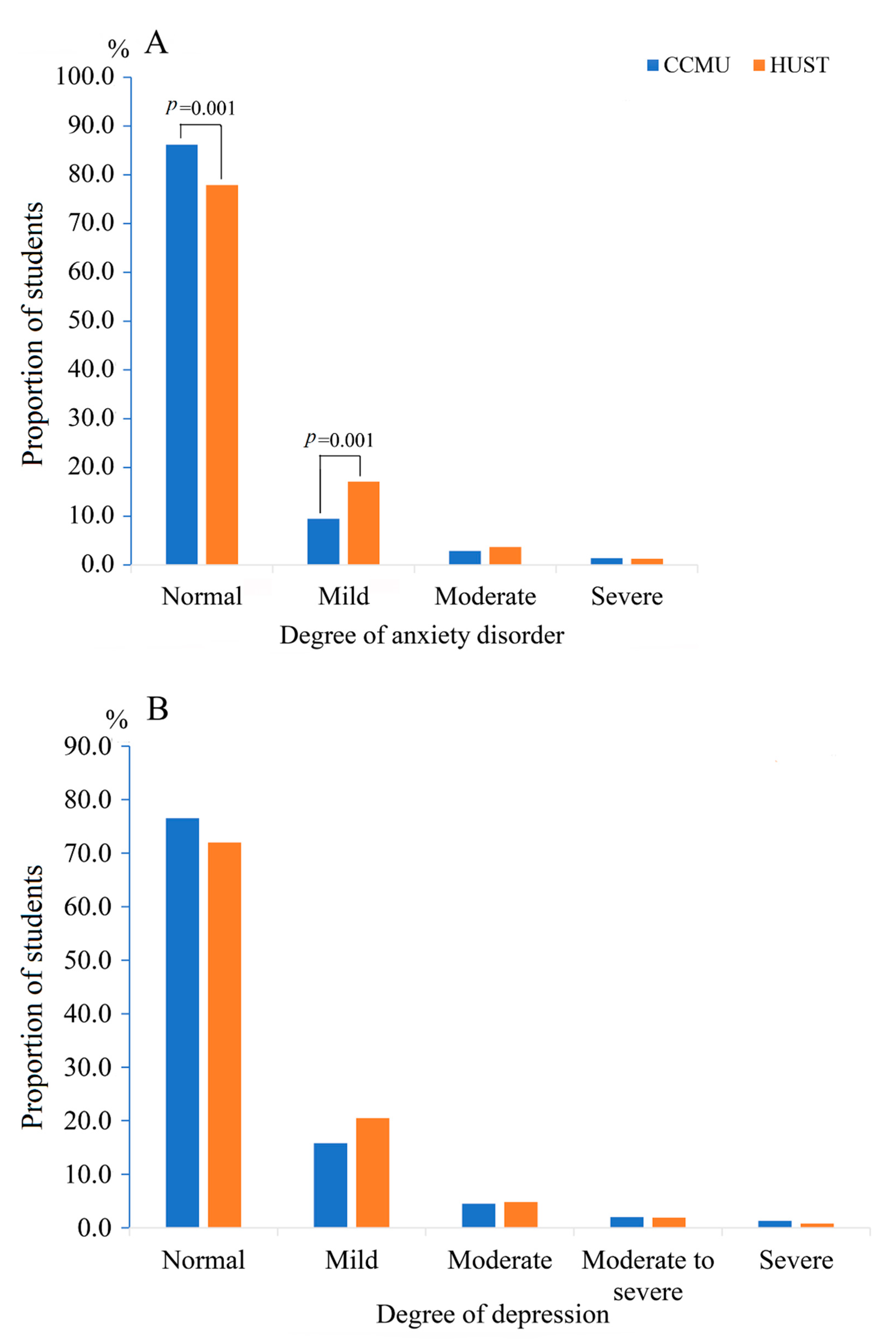 Ijerph 17 05047 g001 Ijerph 17 05047 g001