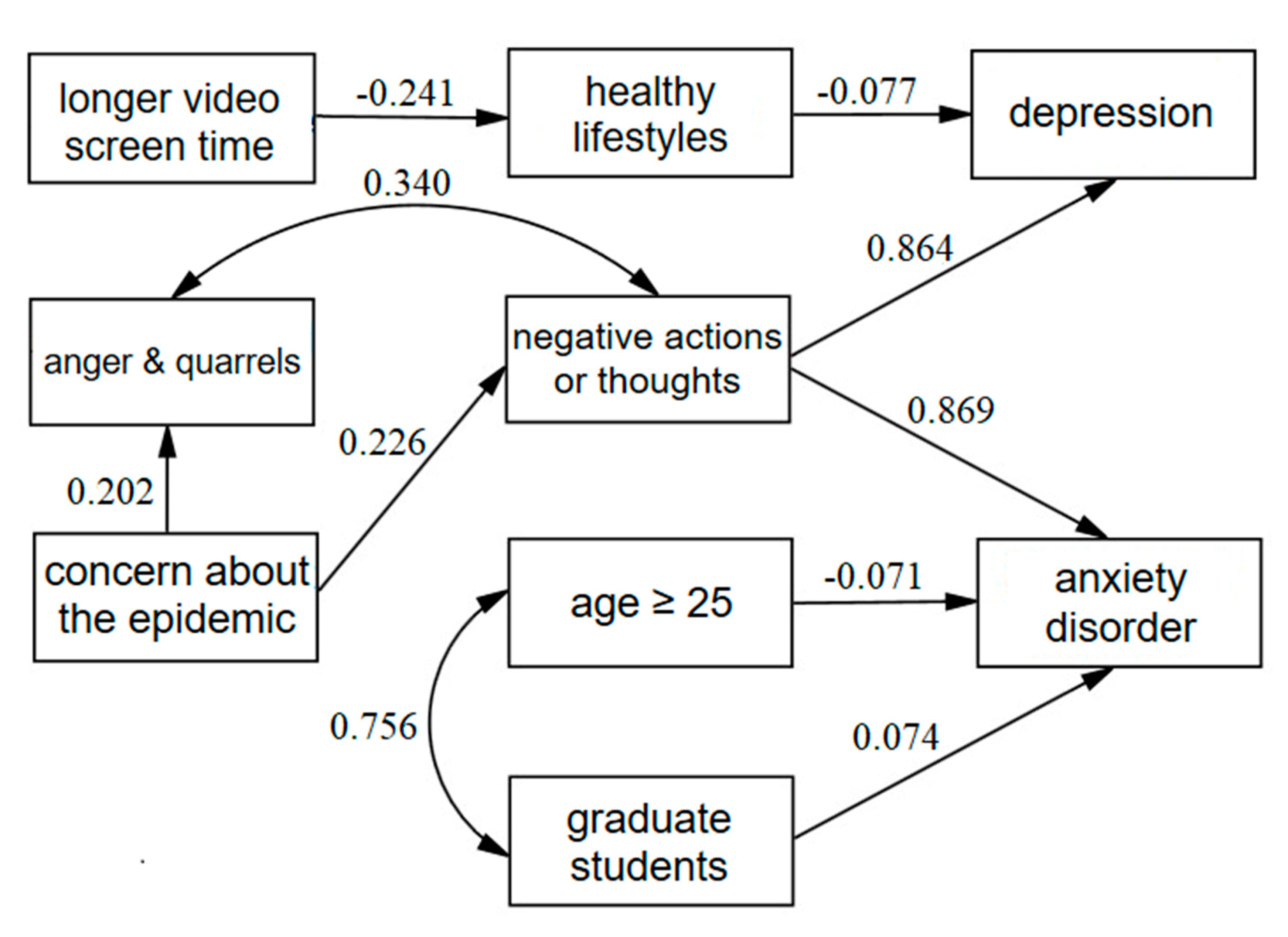 Ijerph 17 05047 g002 Ijerph 17 05047 g002