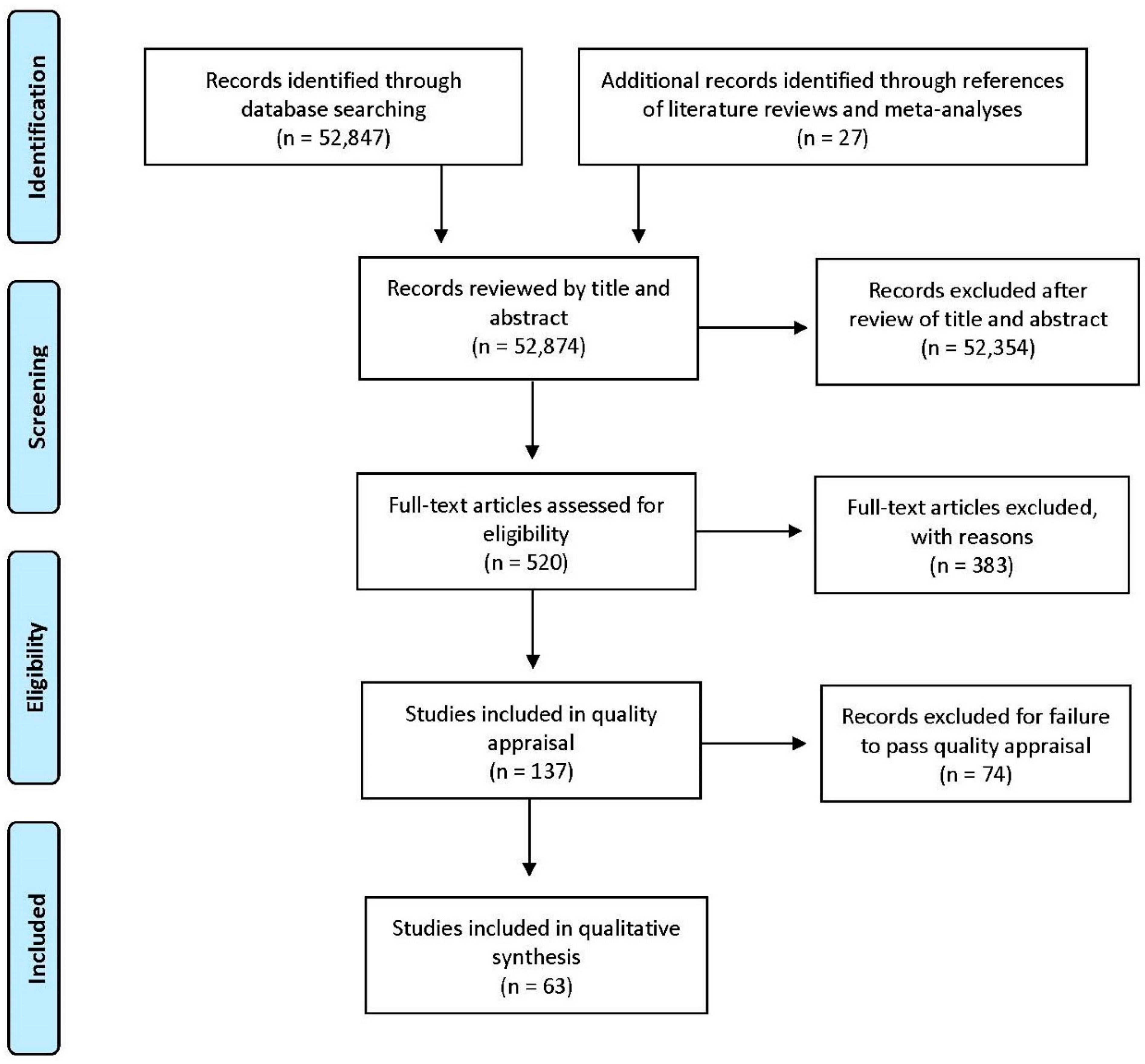 Ijerph 17 05049 g001