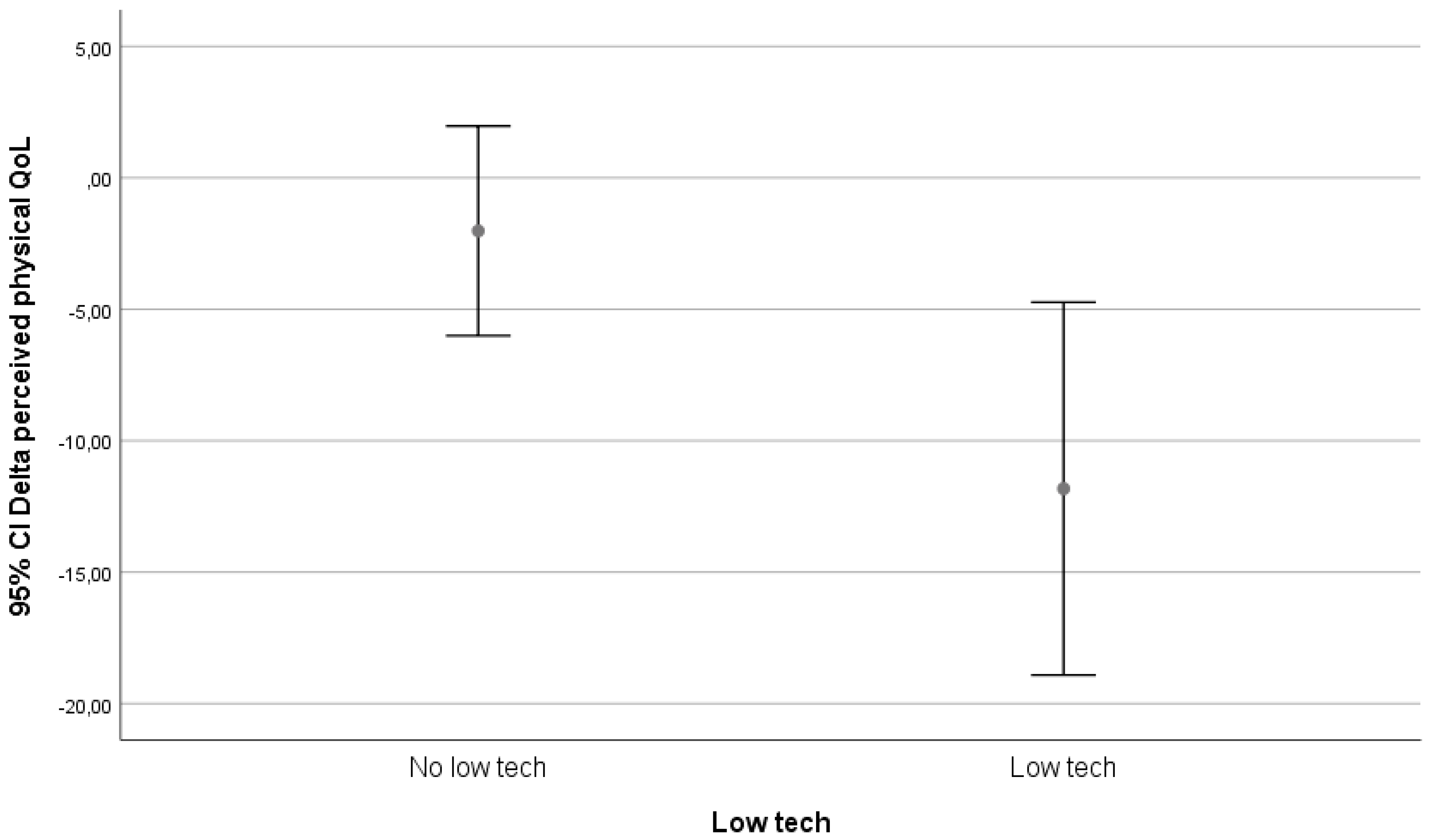 Ijerph 17 05052 g003