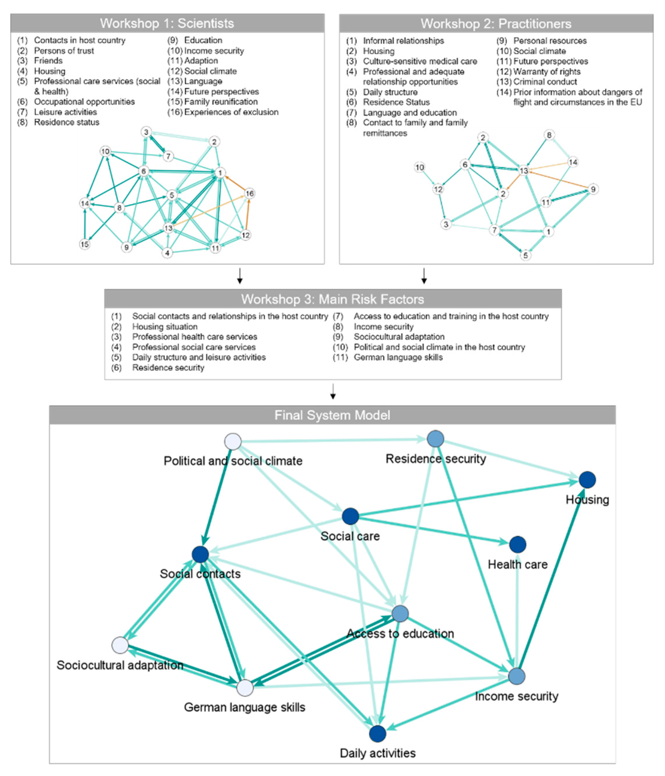 Ijerph 17 05058 g002