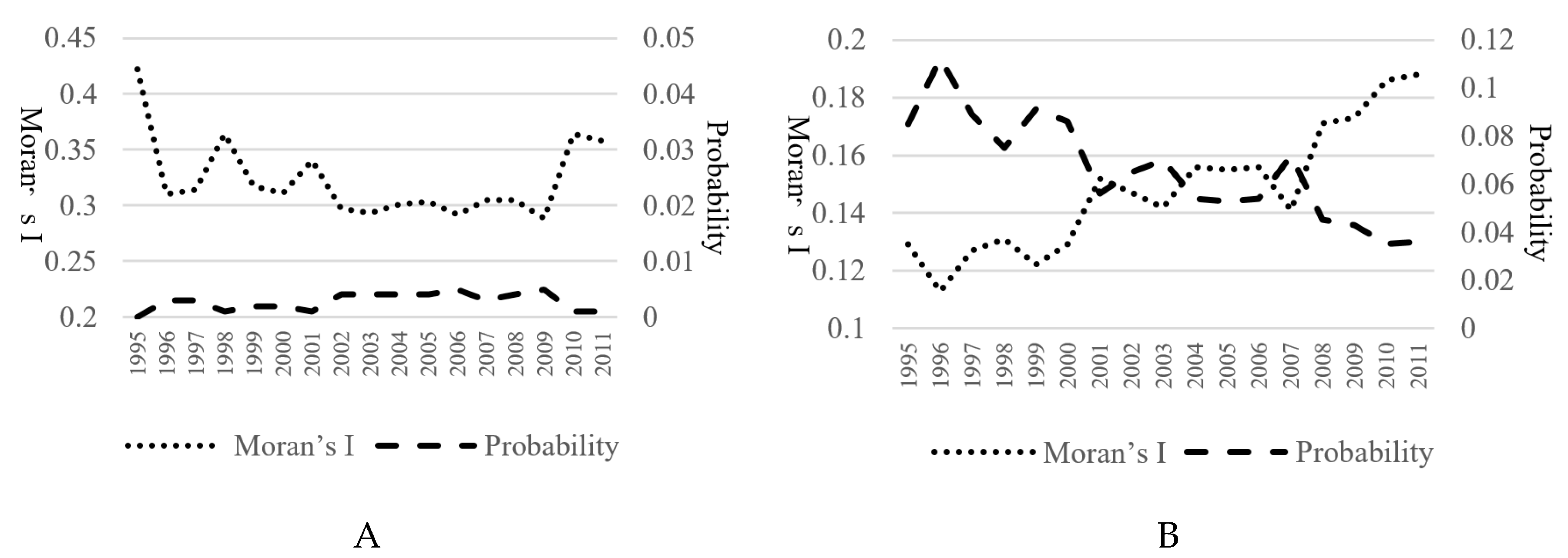 Ijerph 17 05065 g004