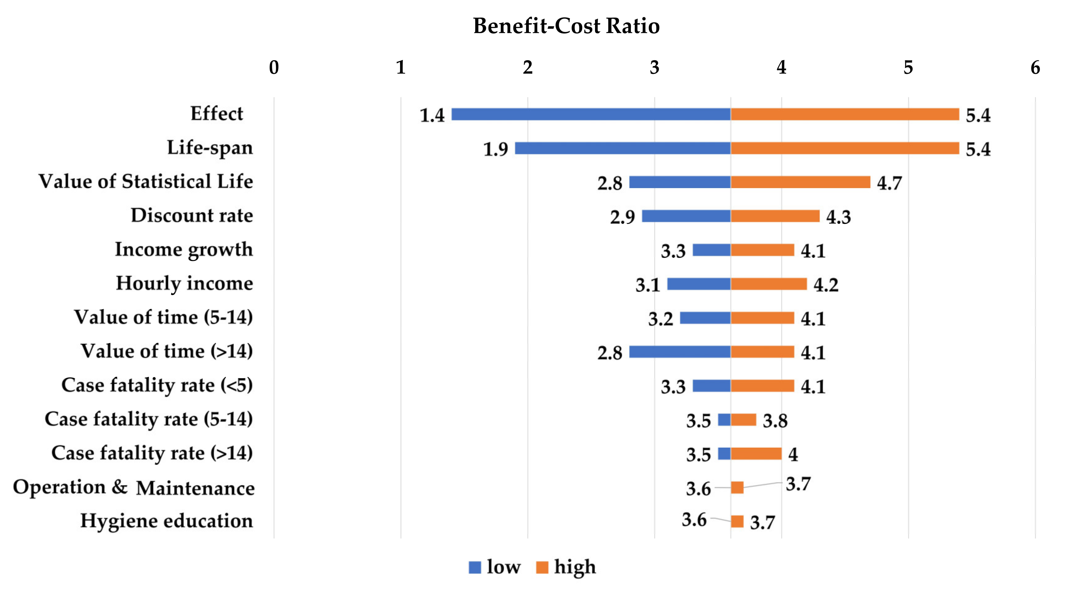 Ijerph 17 05068 g003 Ijerph 17 05068 g003