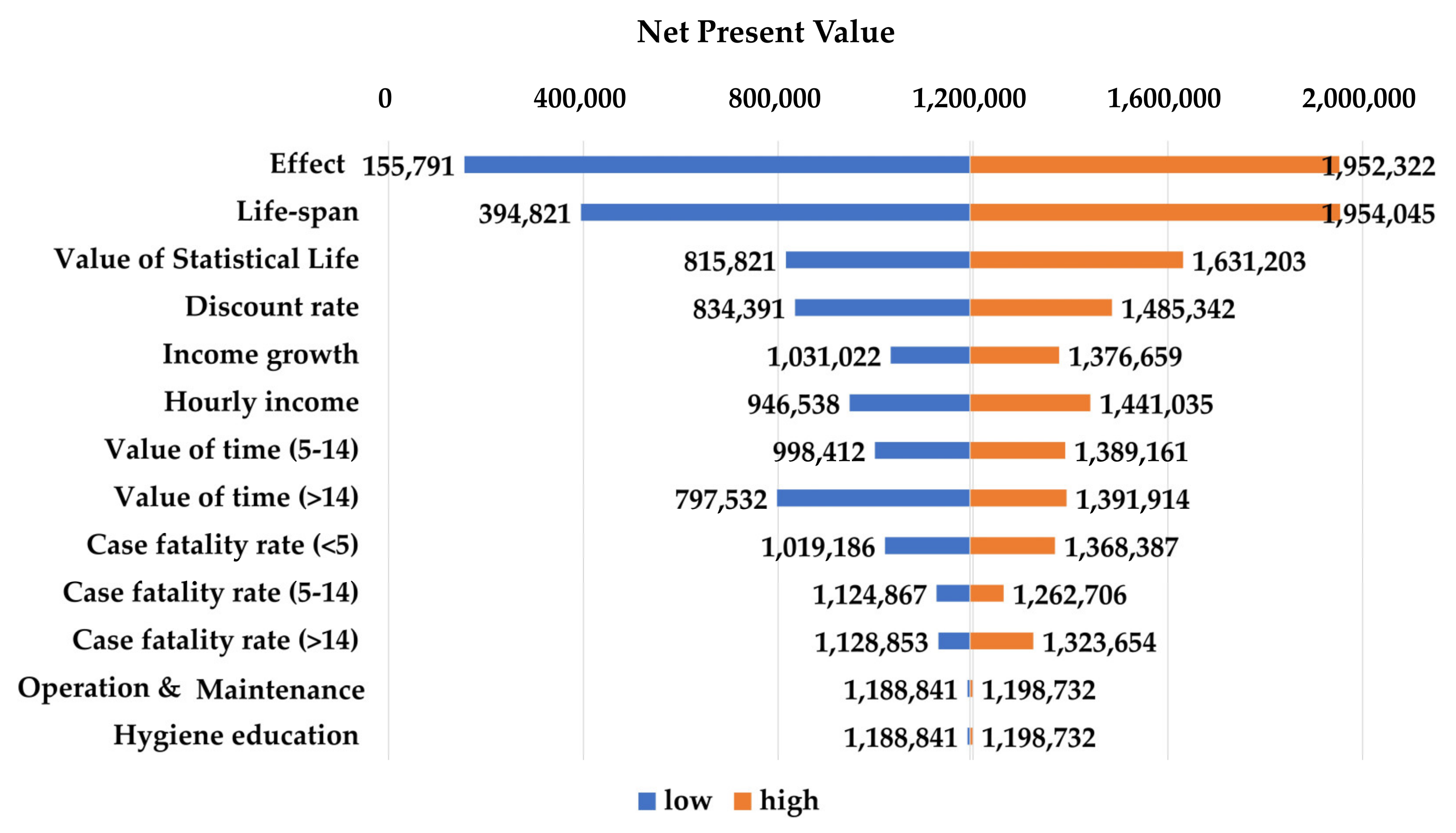 Ijerph 17 05068 g004 Ijerph 17 05068 g004