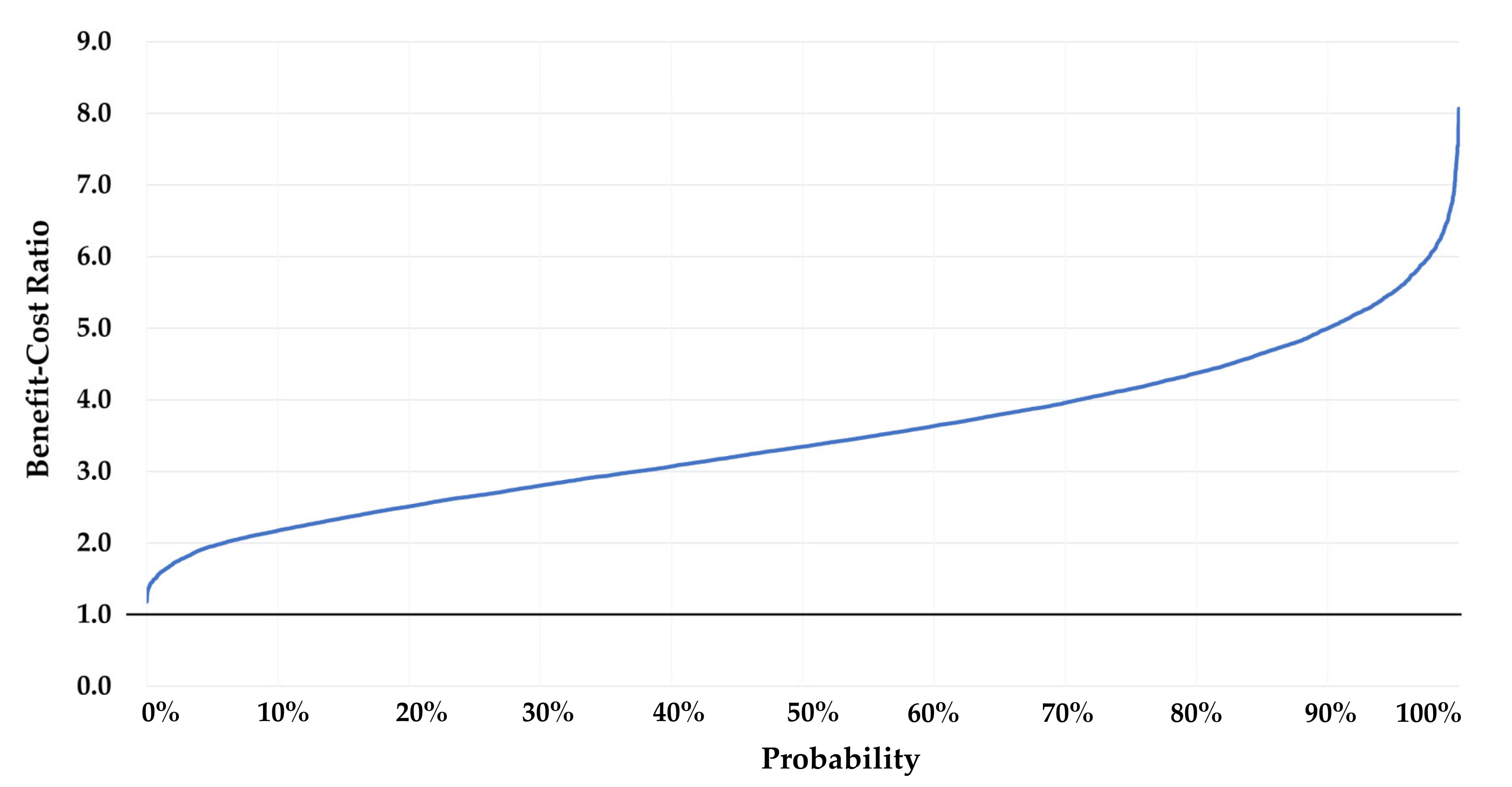 Ijerph 17 05068 g005 Ijerph 17 05068 g005