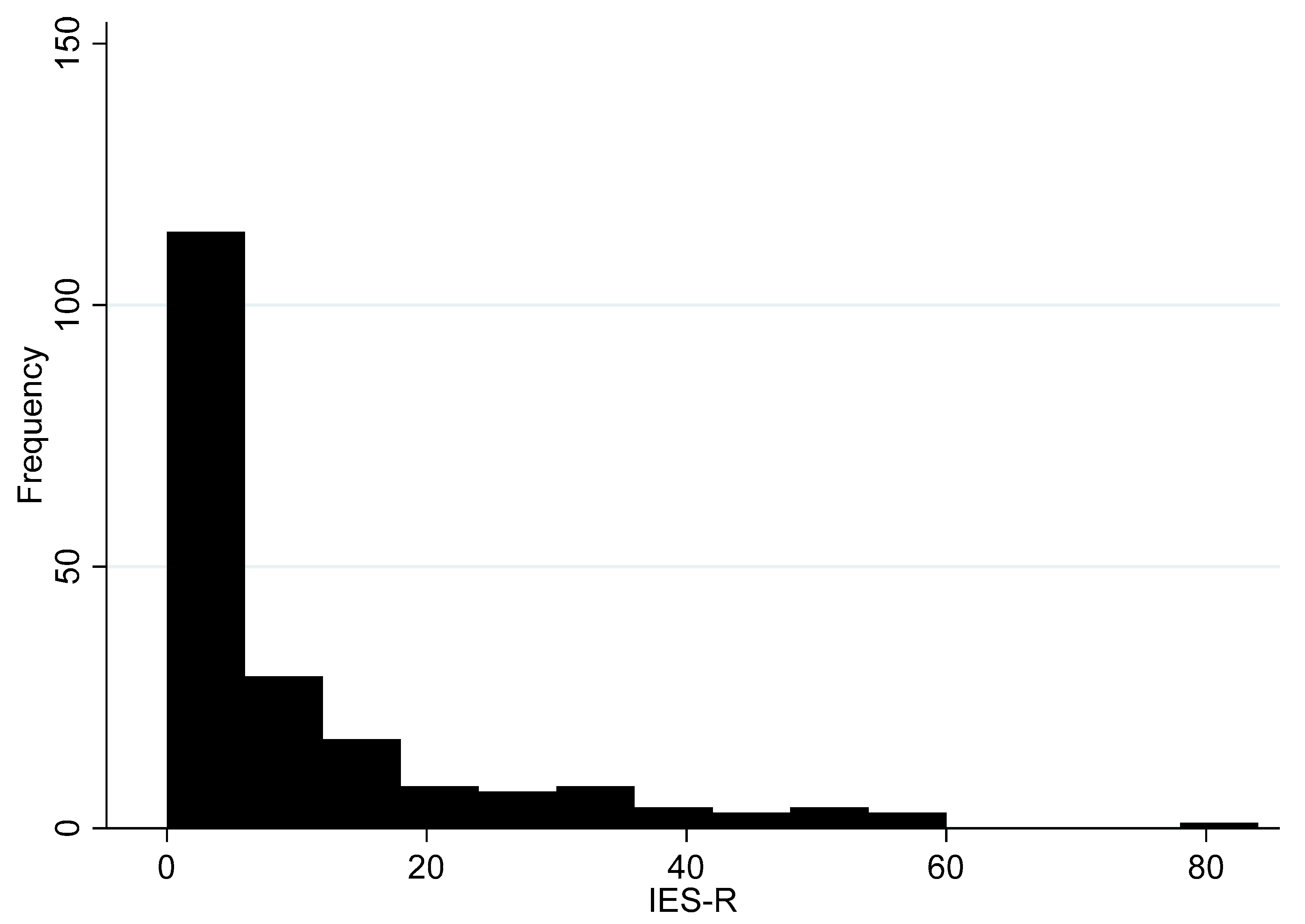 Ijerph 17 05069 g003