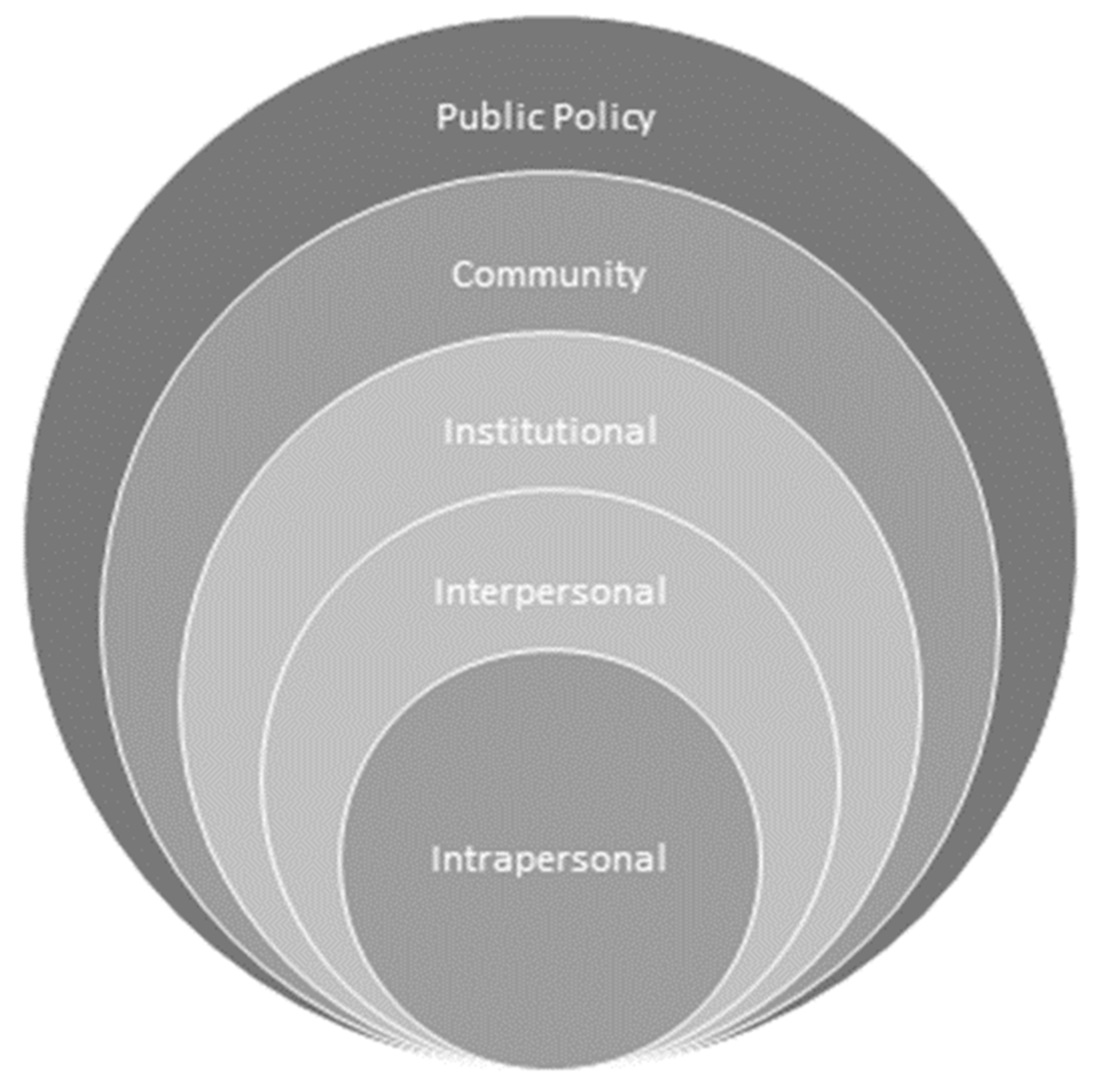 Ijerph 17 05072 g001