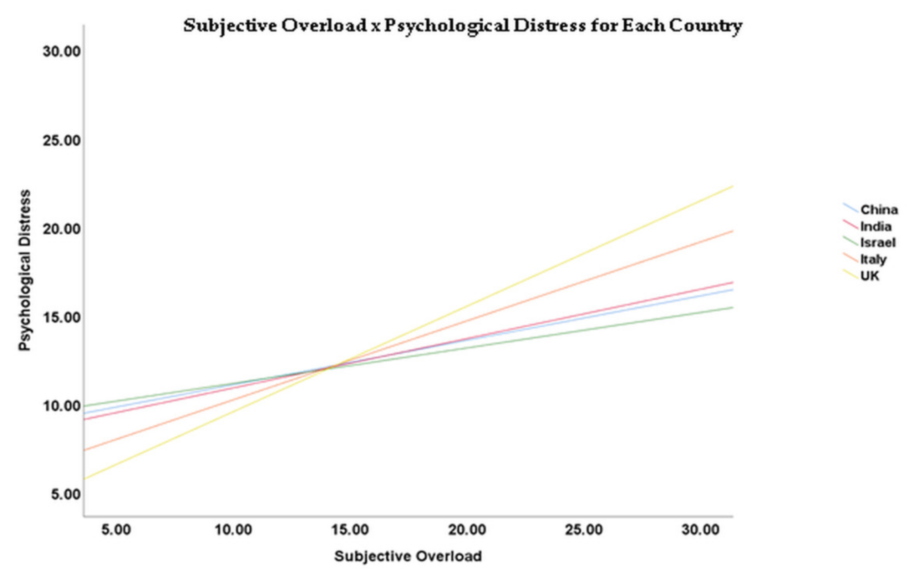 Ijerph 17 05074 g001