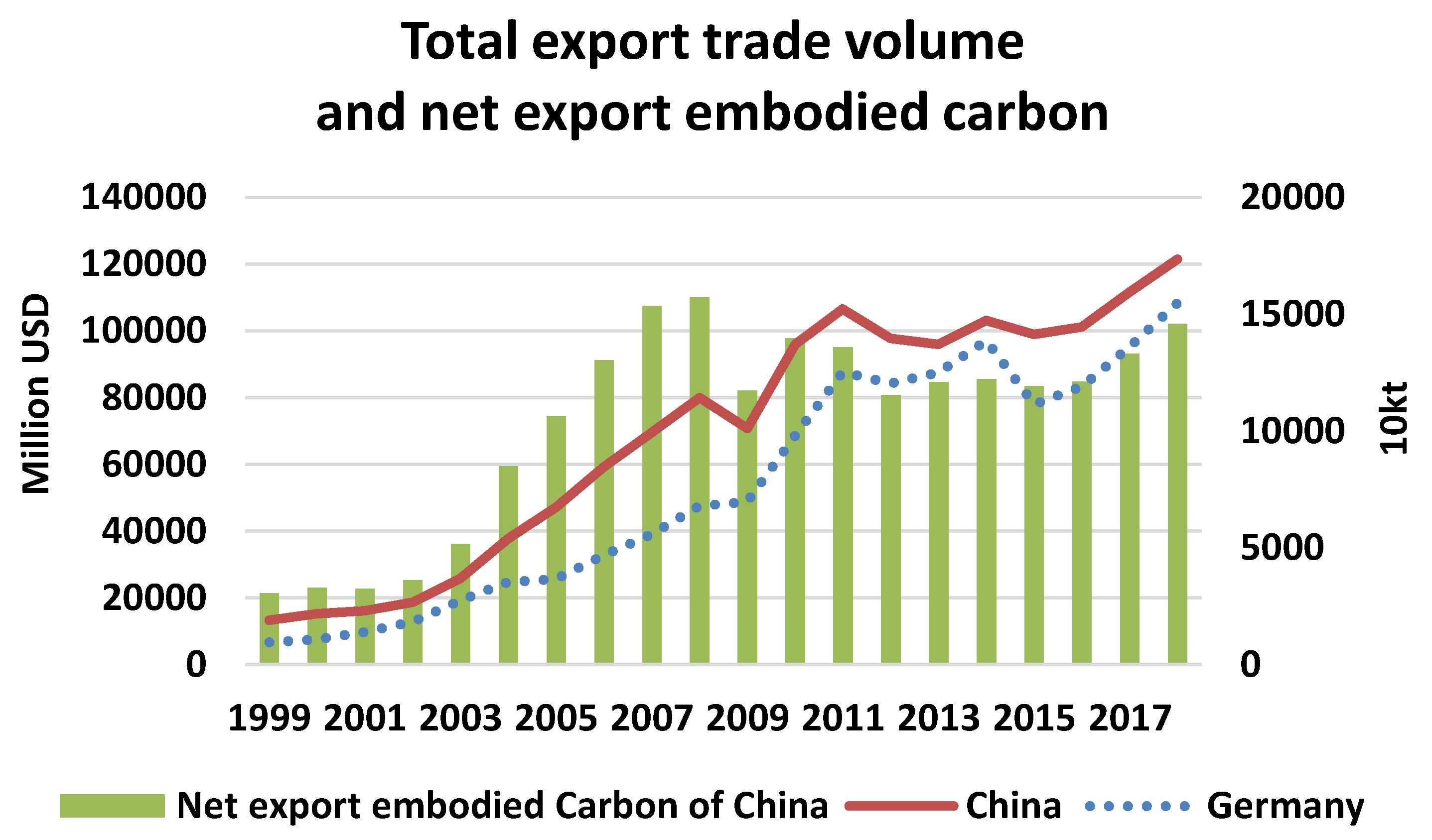 Ijerph 17 05076 g002