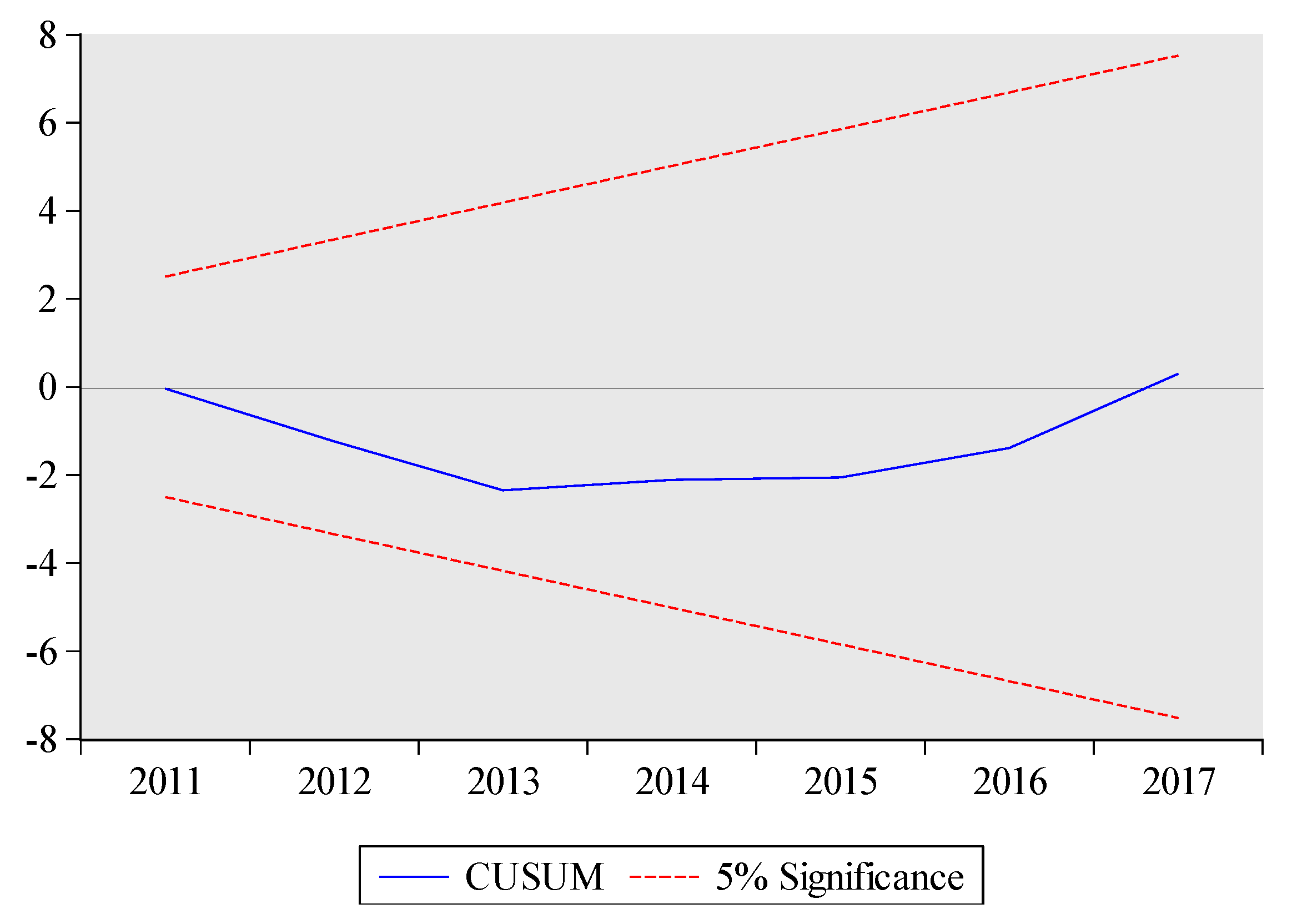 Ijerph 17 05076 g005