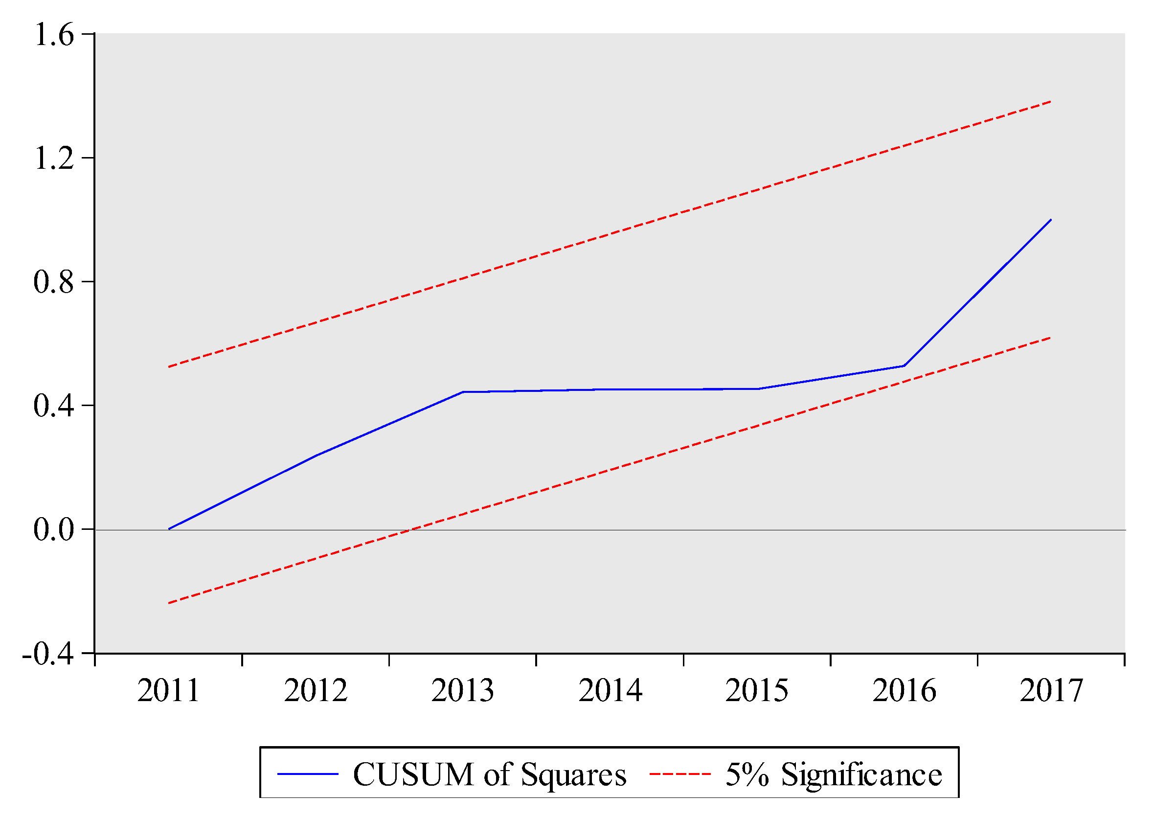 Ijerph 17 05076 g006