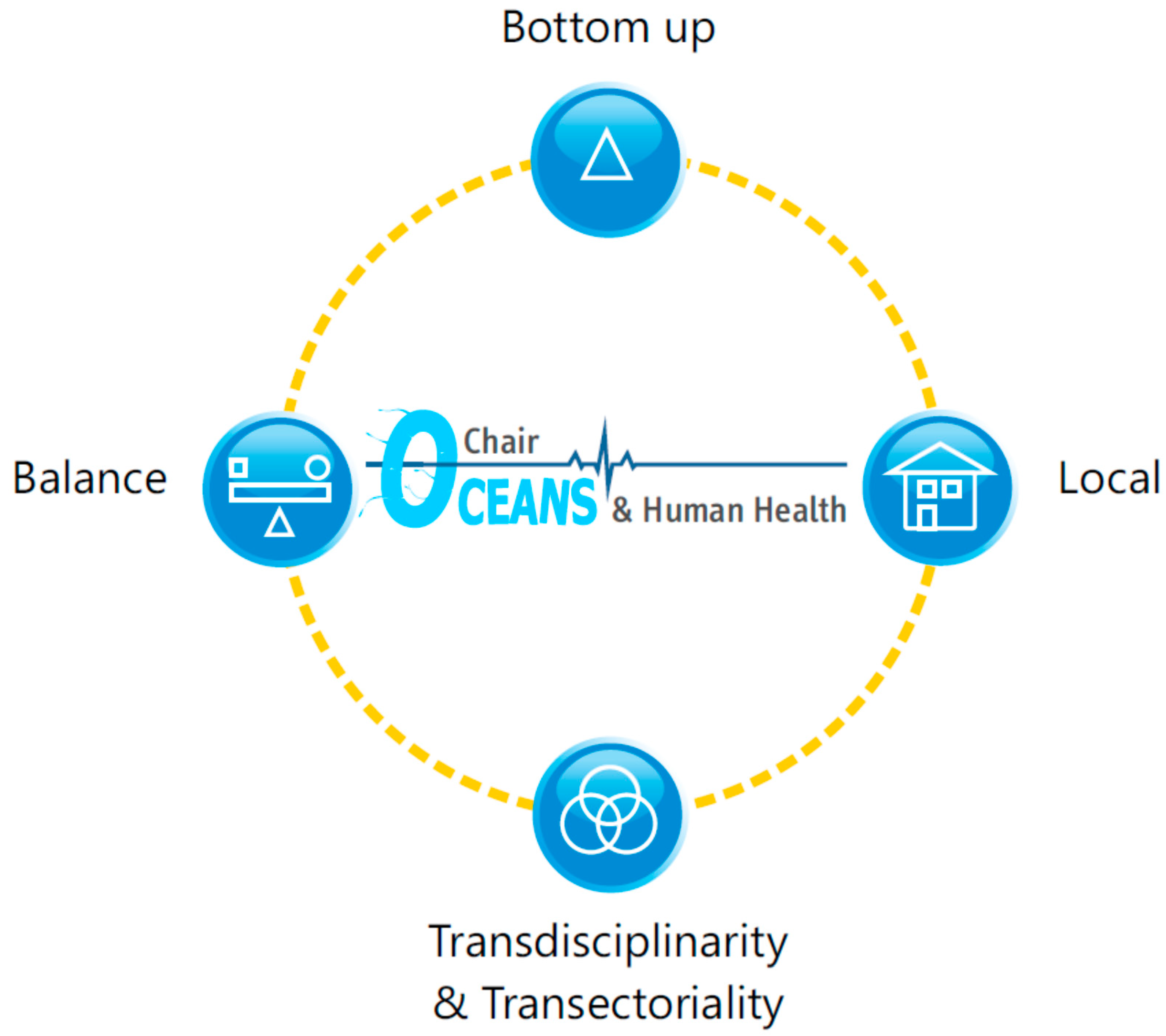 Ijerph 17 05078 g005