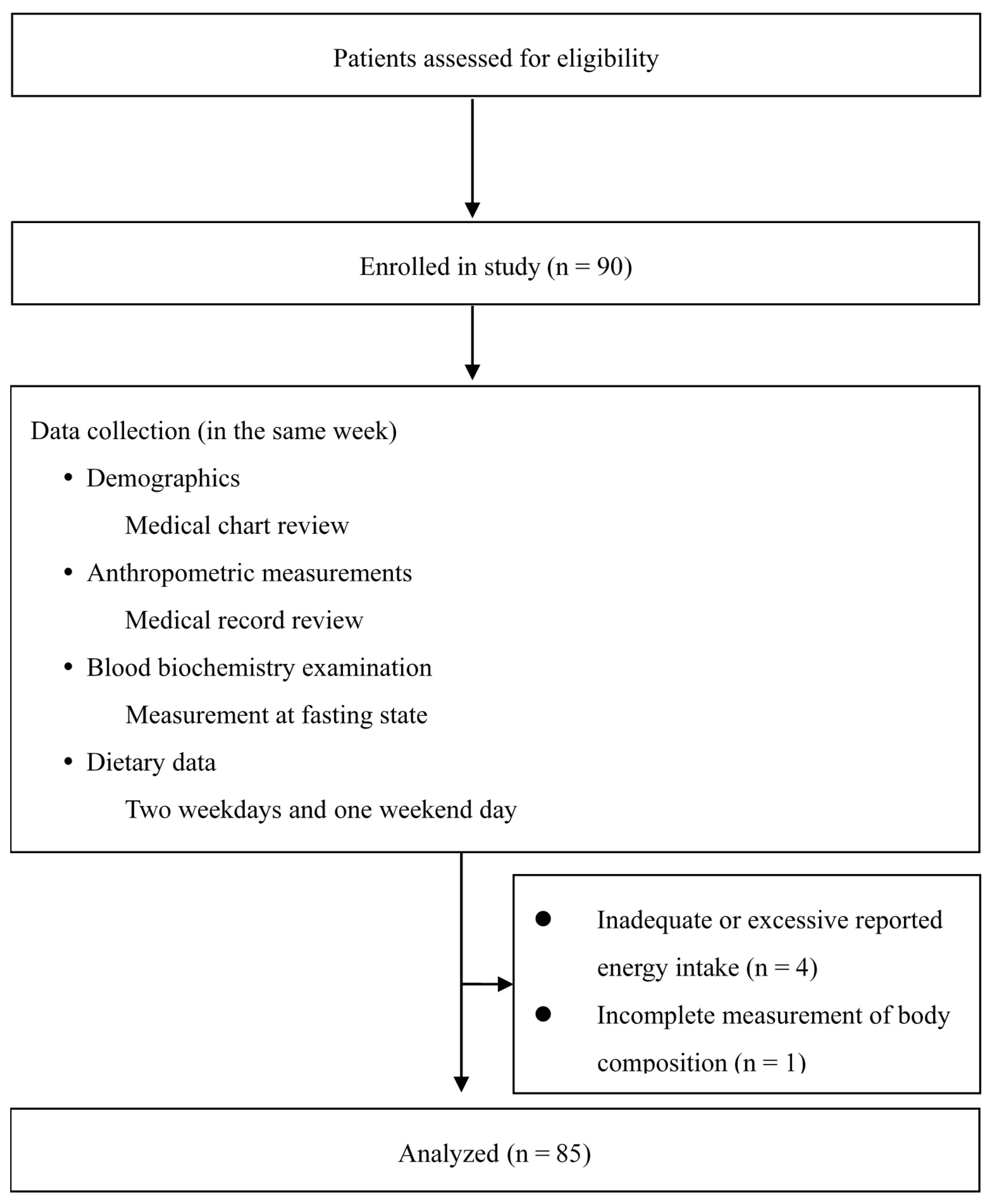 Ijerph 17 05083 g001