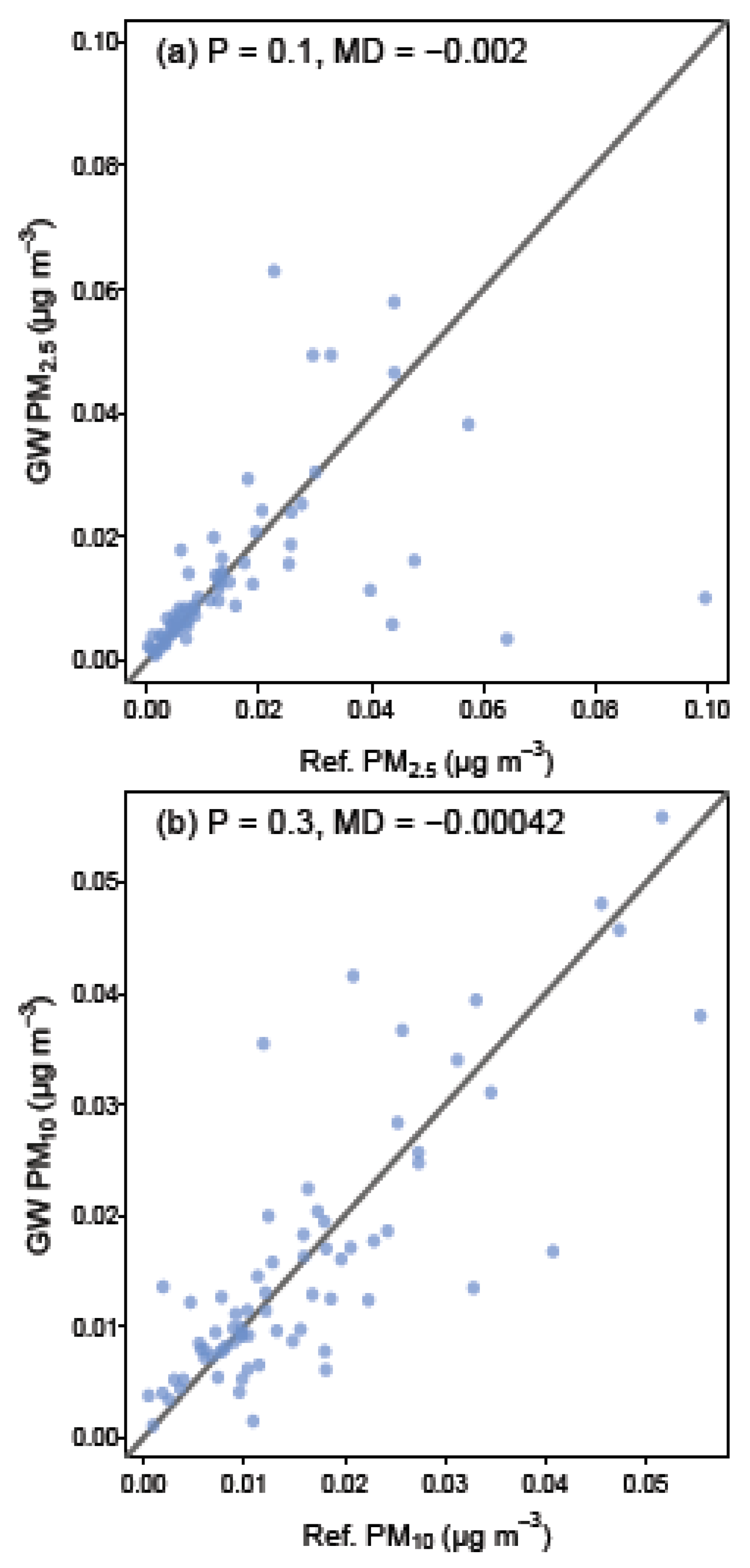Ijerph 17 05084 g002