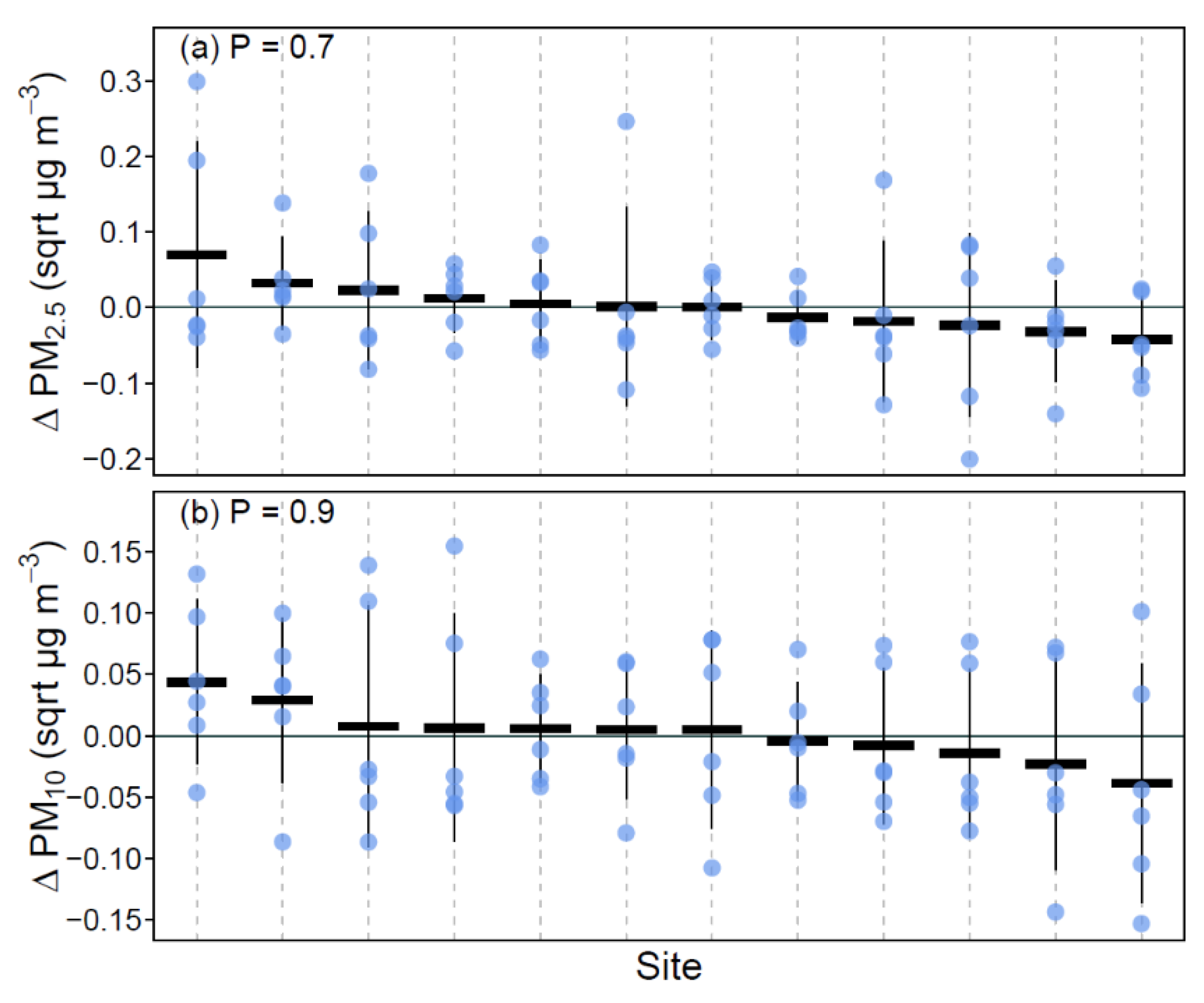 Ijerph 17 05084 g003