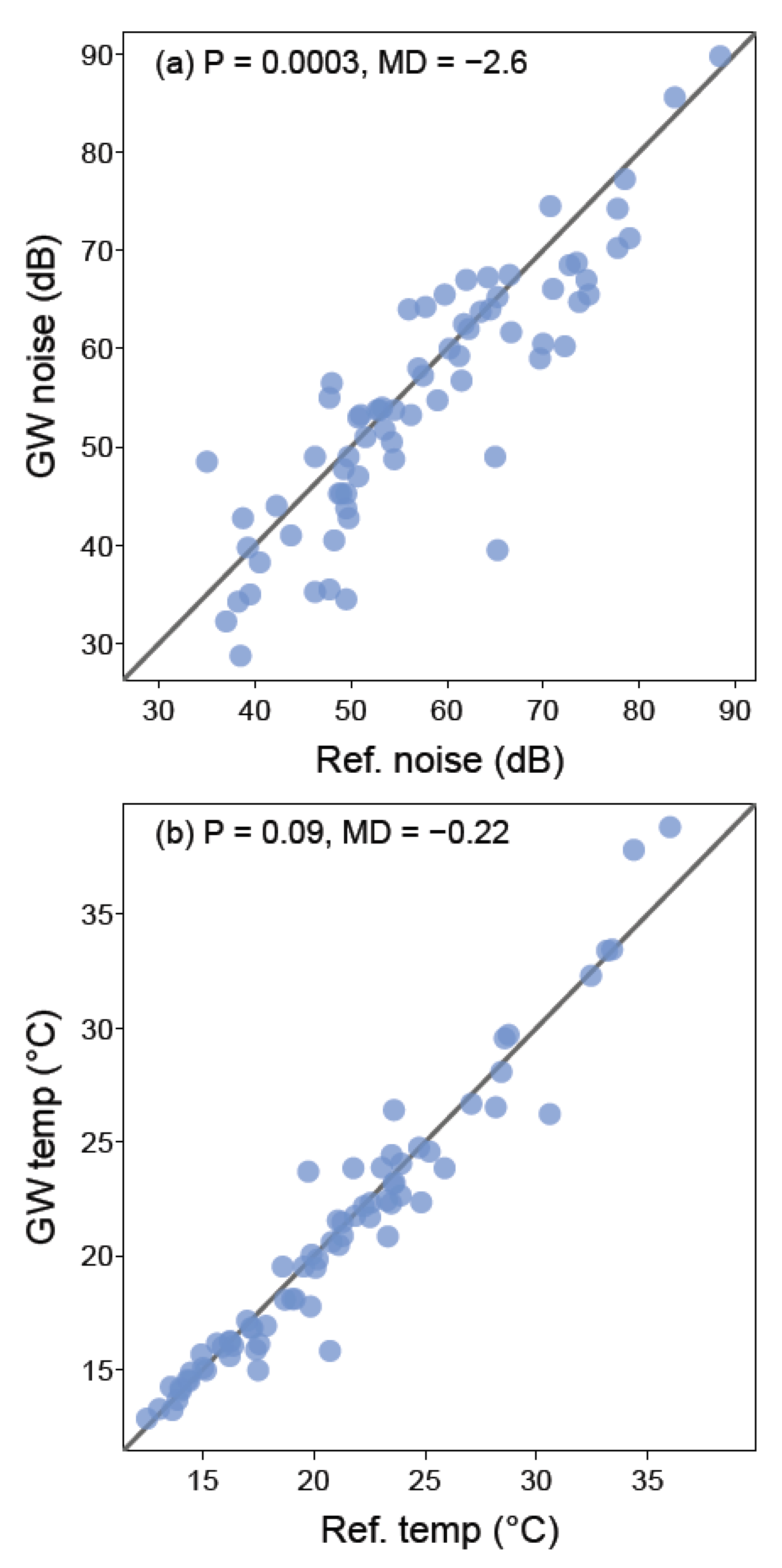 Ijerph 17 05084 g005