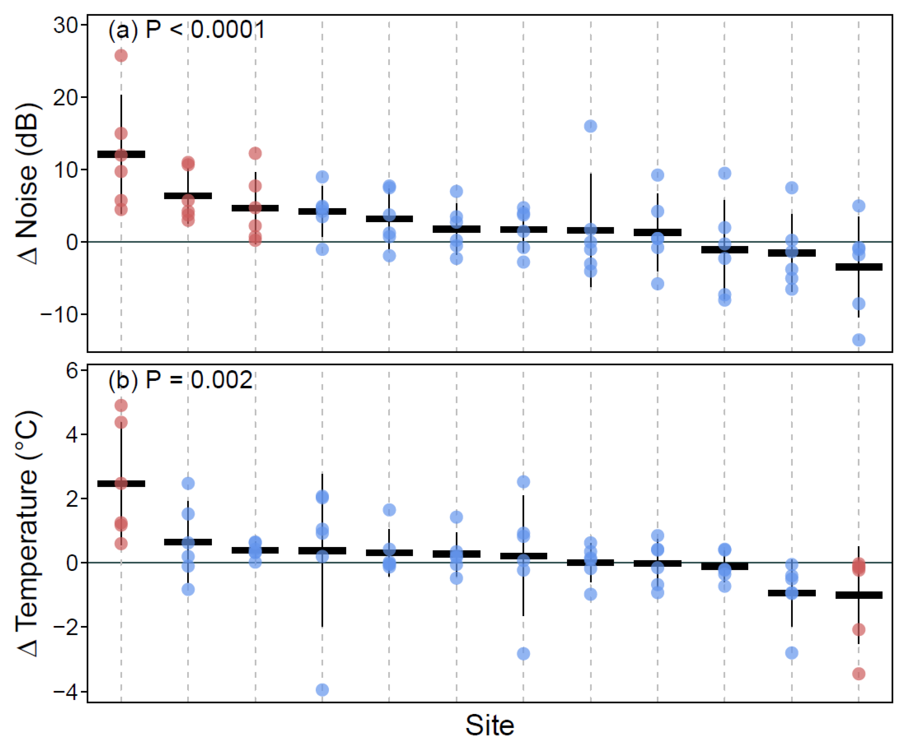 Ijerph 17 05084 g006