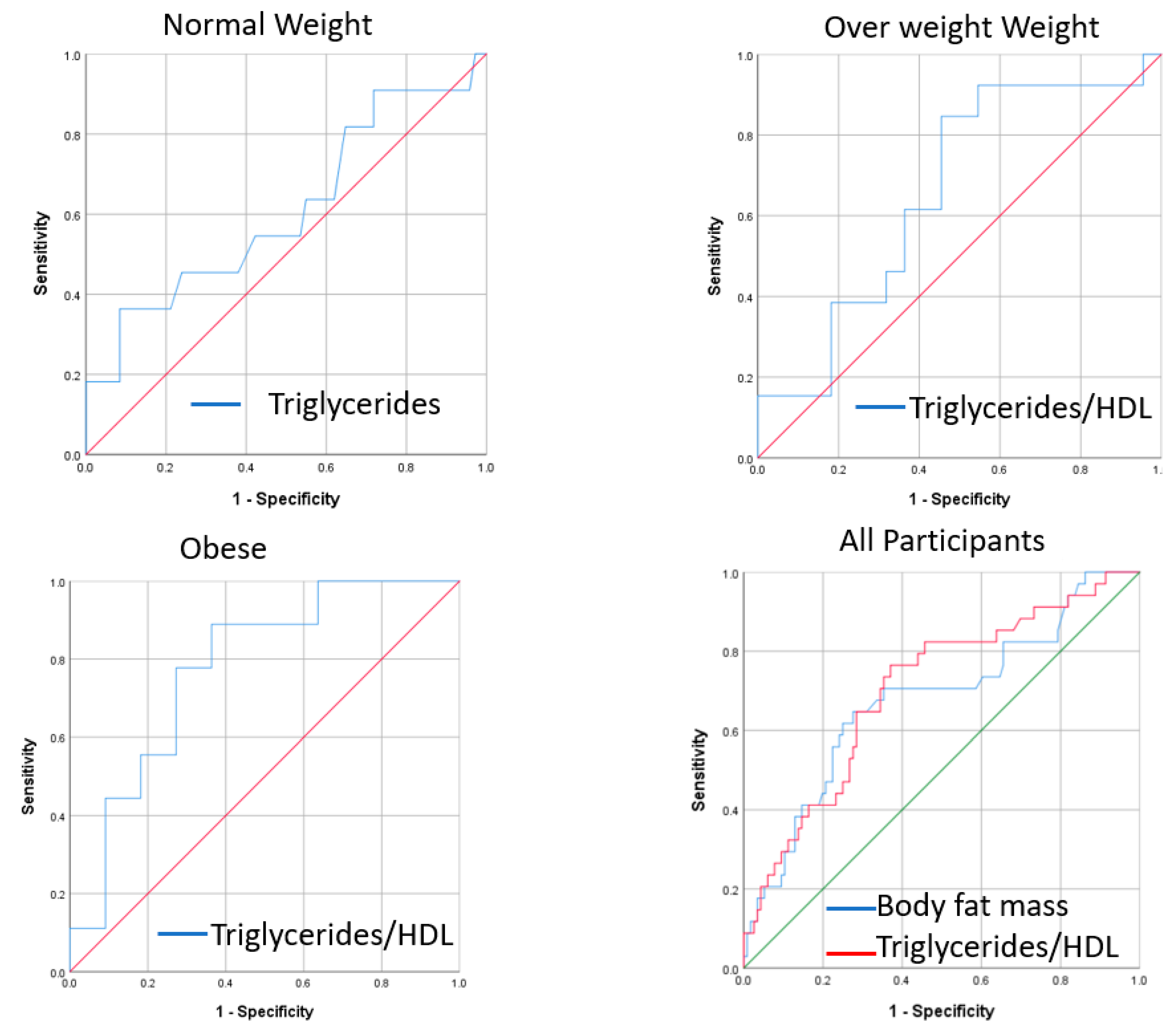 Ijerph 17 05088 g002