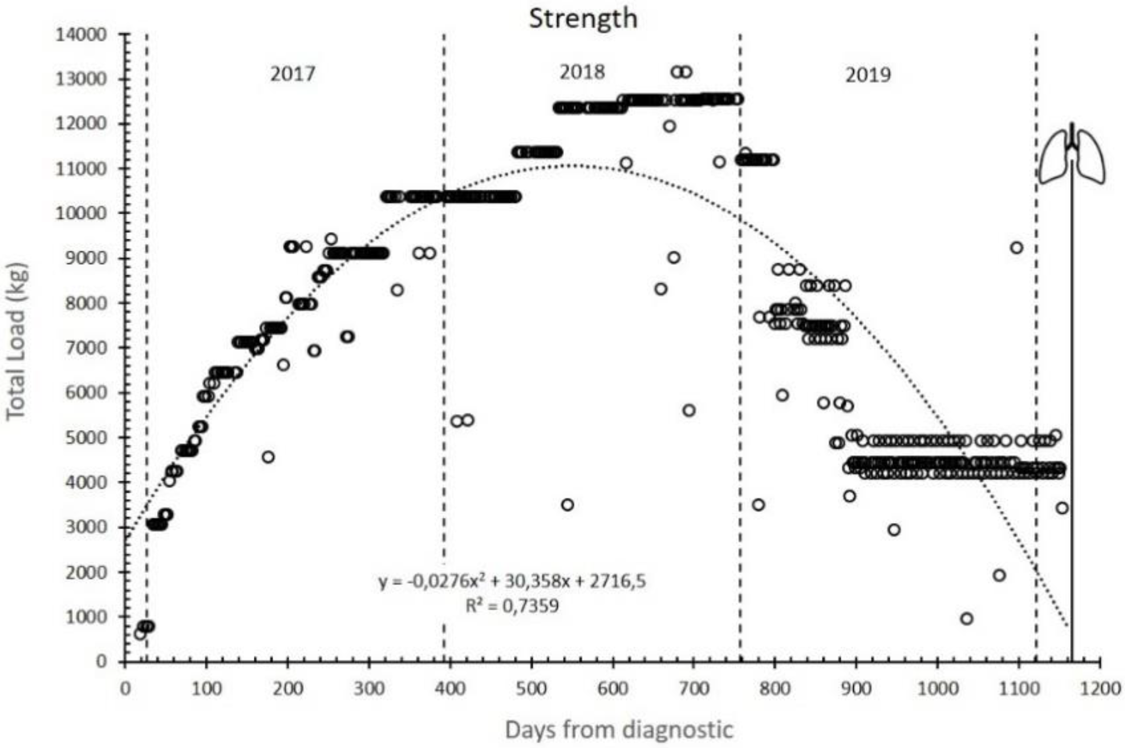 Ijerph 17 05091 g005