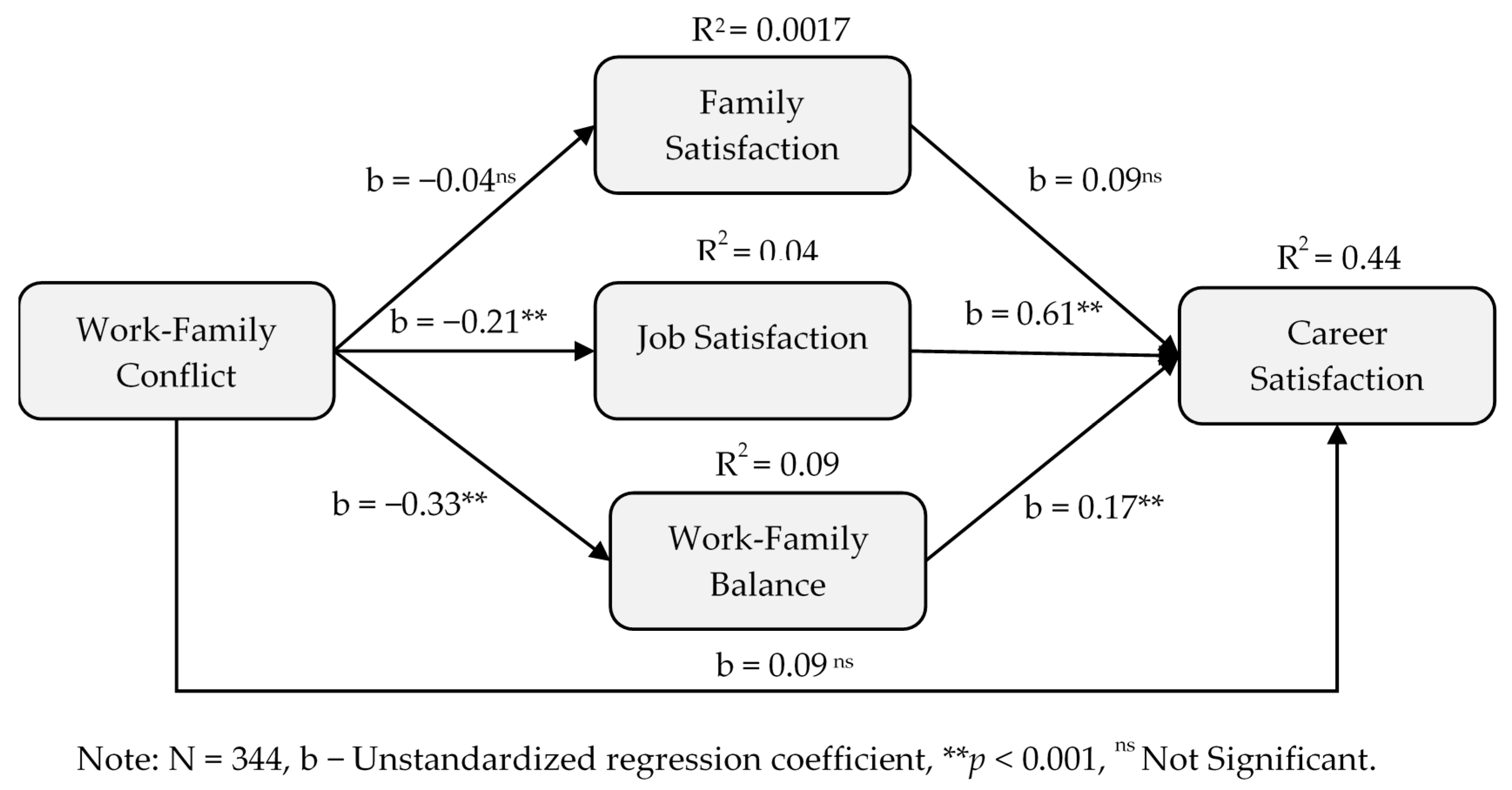 Ijerph 17 05096 g002