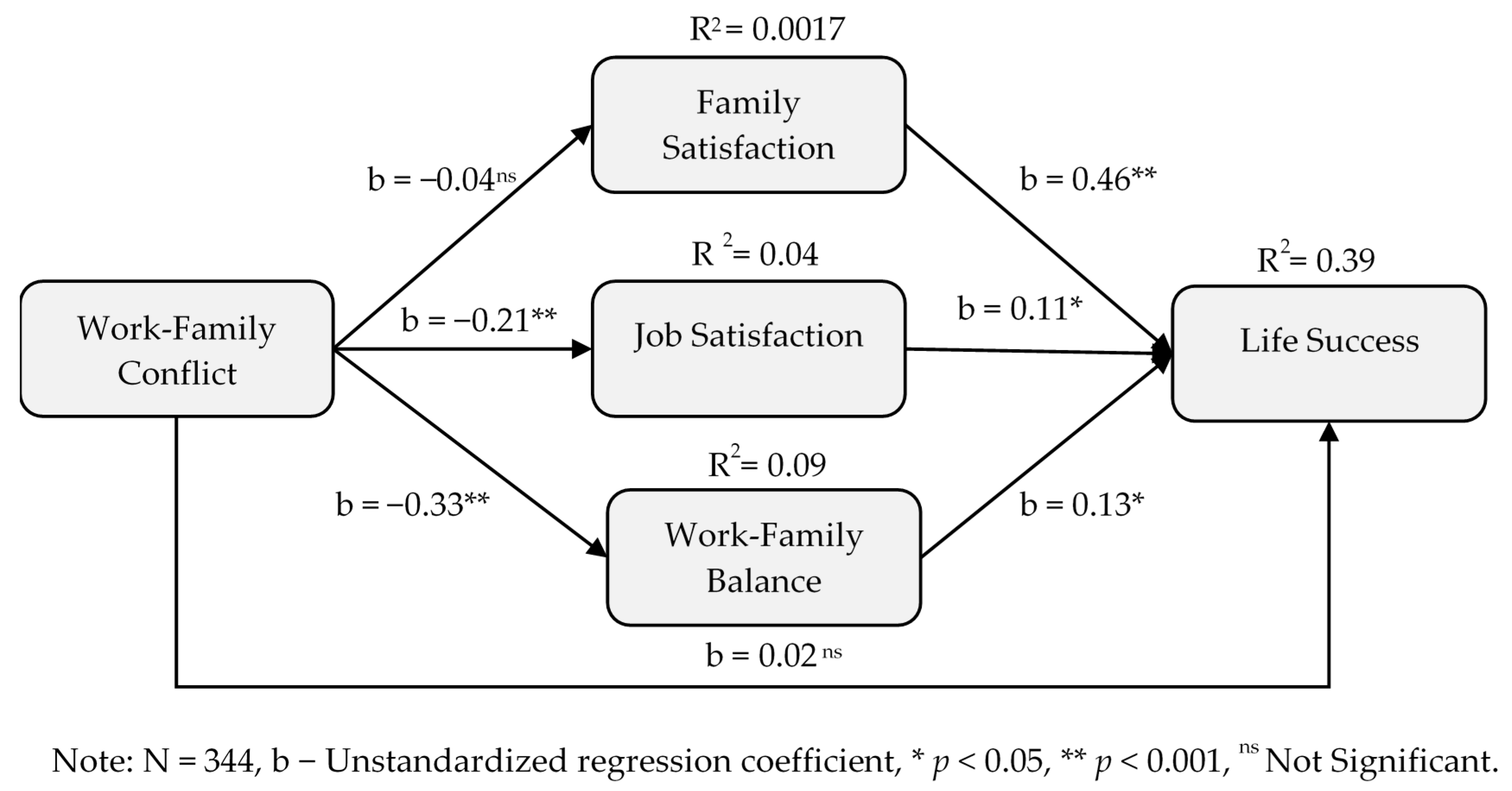 Ijerph 17 05096 g003