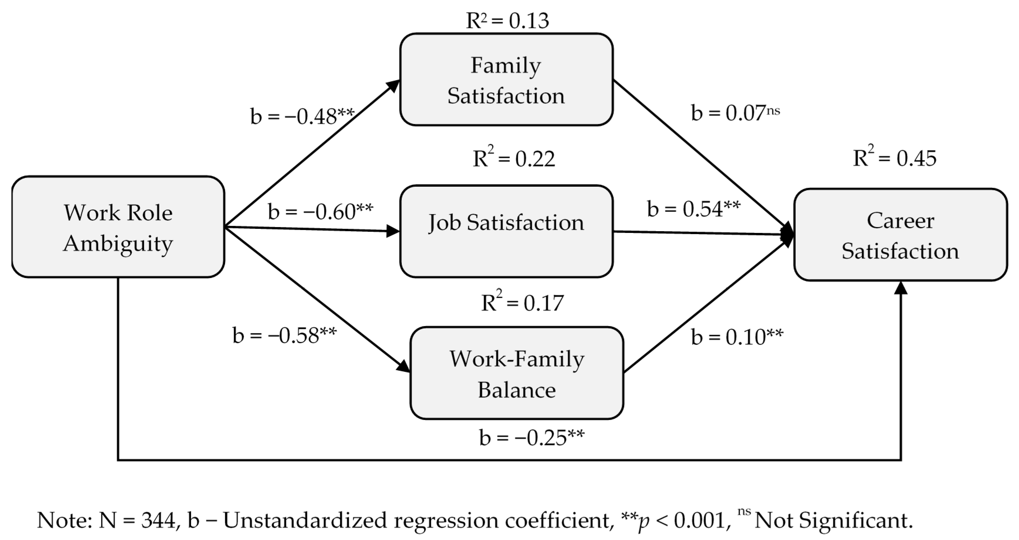 Ijerph 17 05096 g004