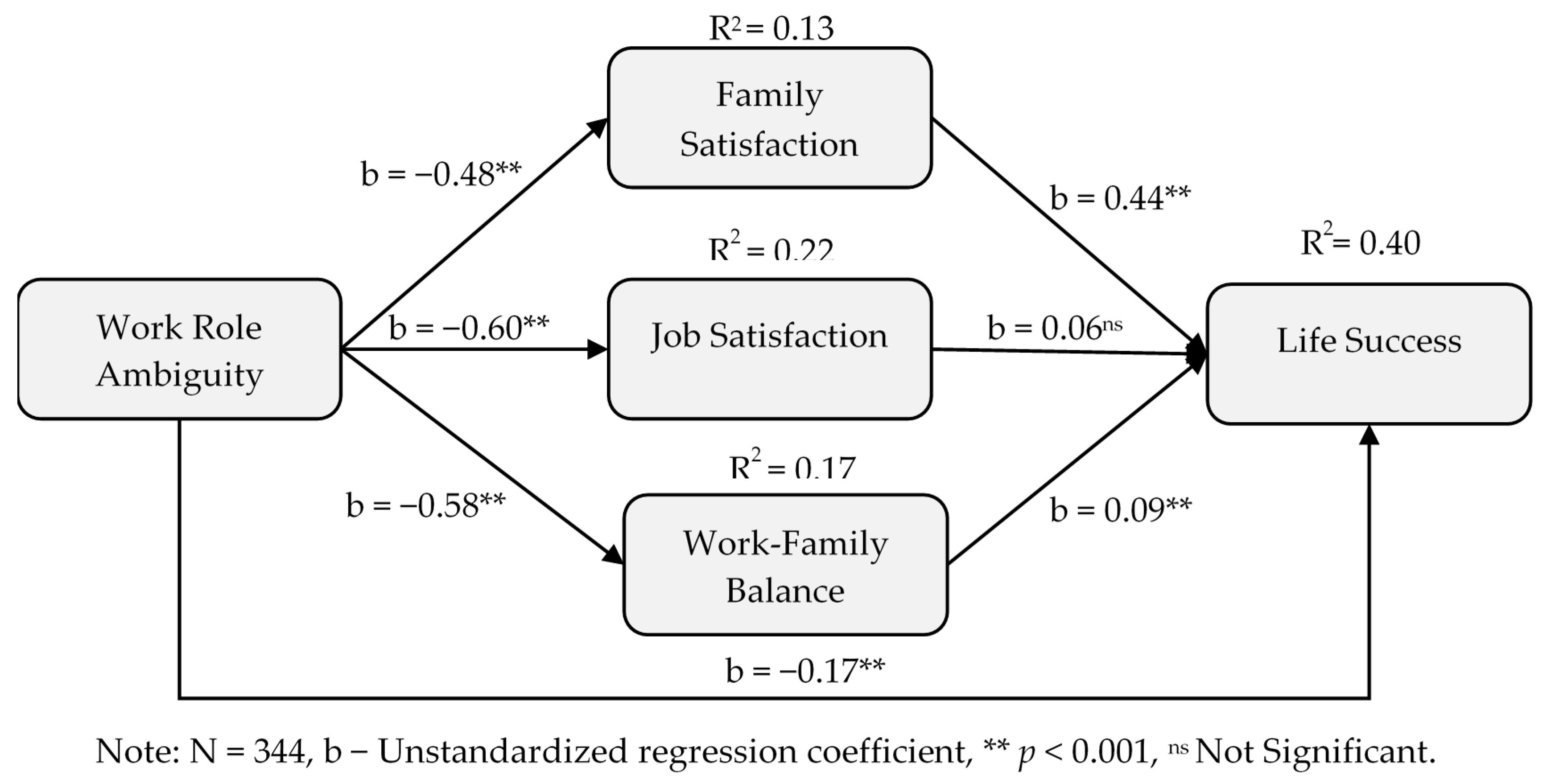Ijerph 17 05096 g005