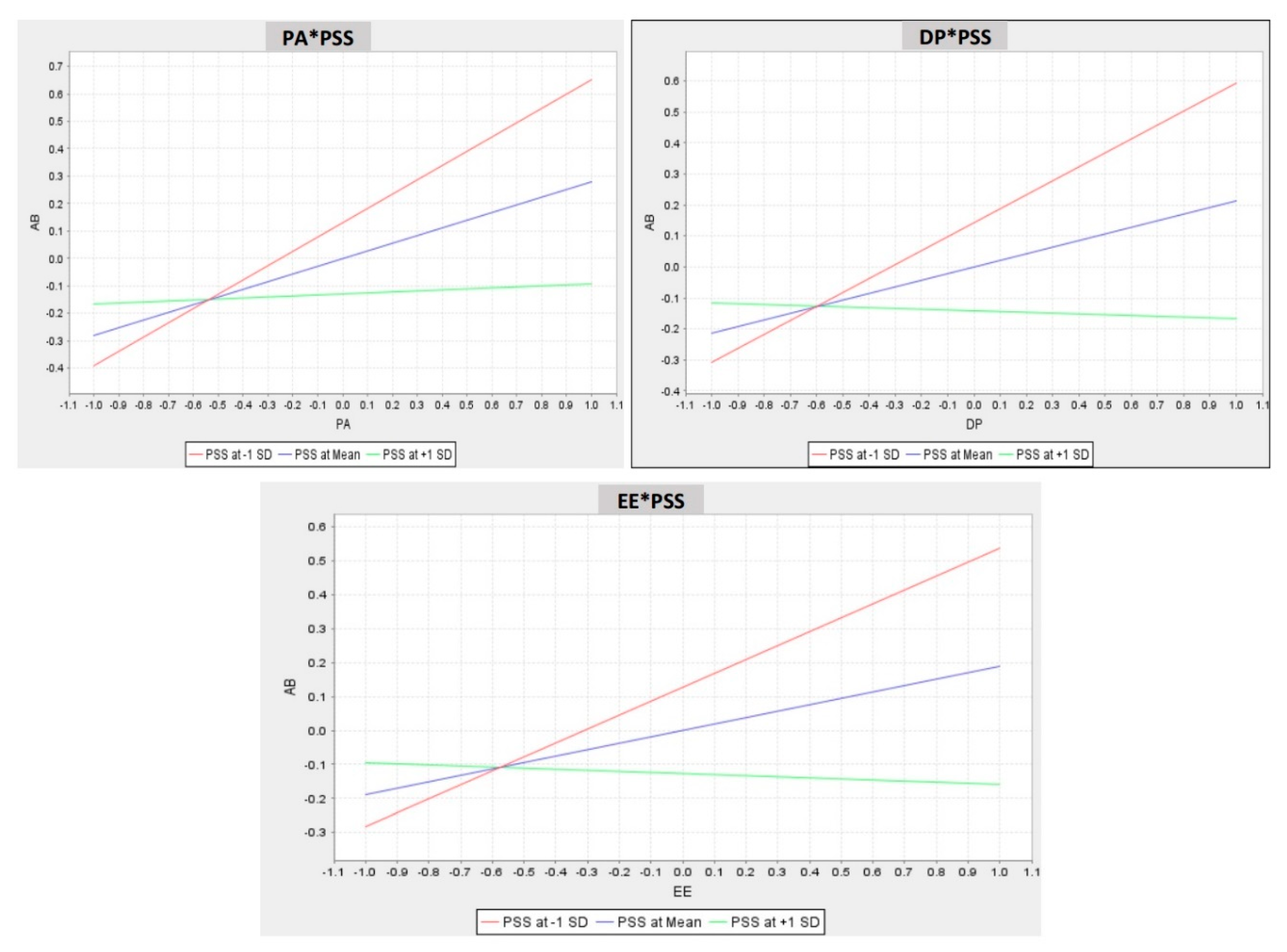 Ijerph 17 05102 g003 Ijerph 17 05102 g003