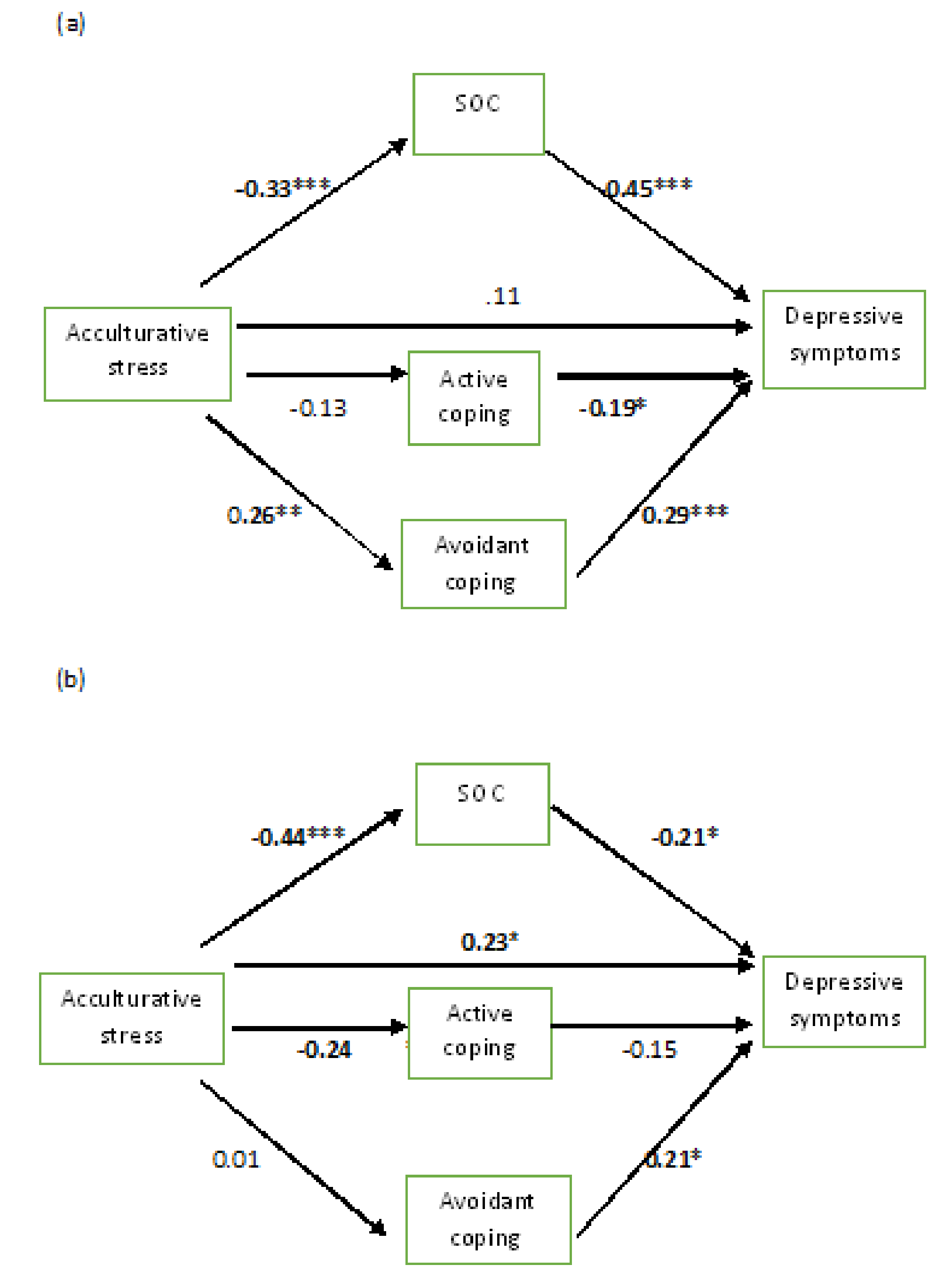Ijerph 17 05106 g003