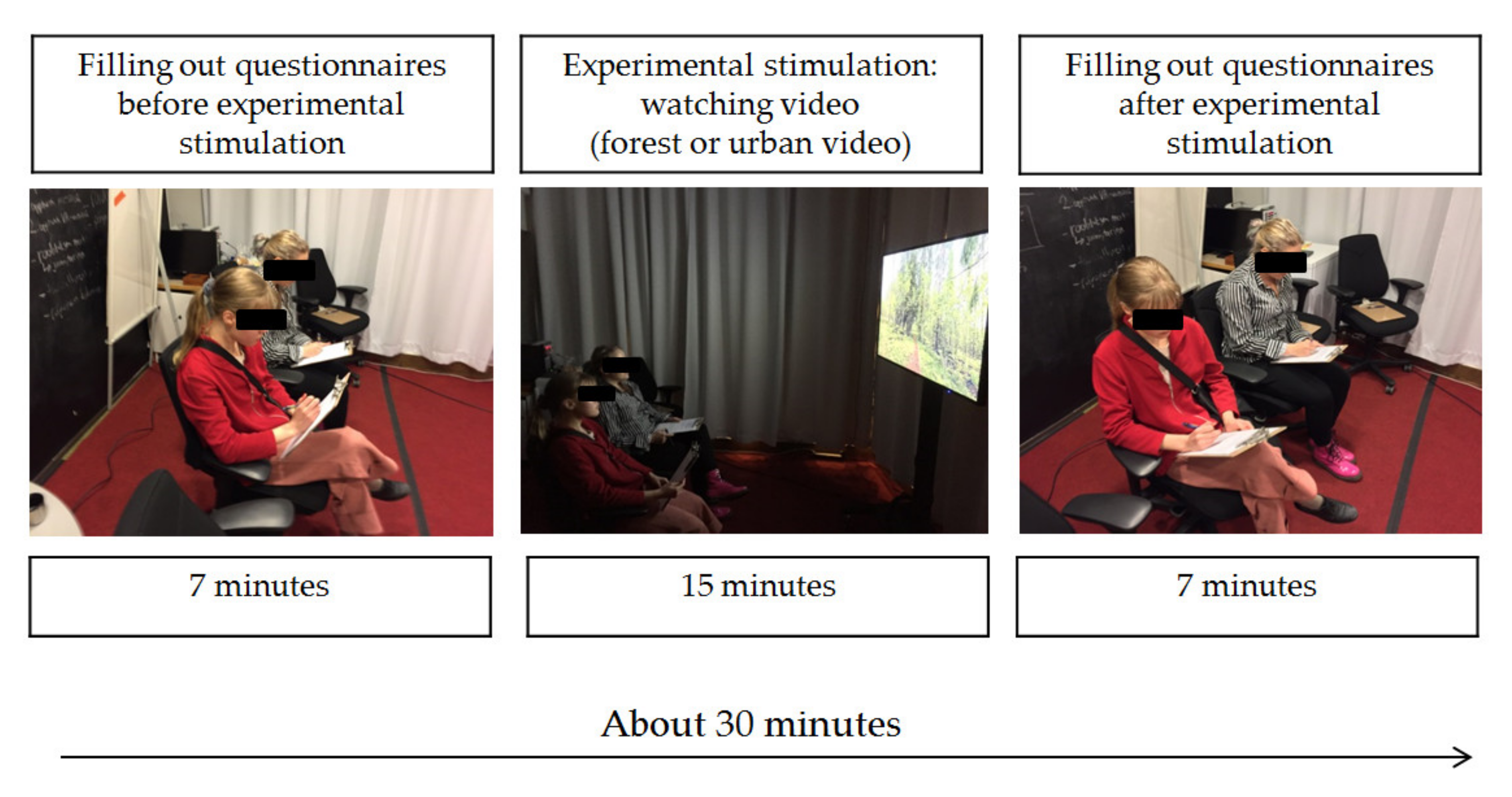 Ijerph 17 05109 g004