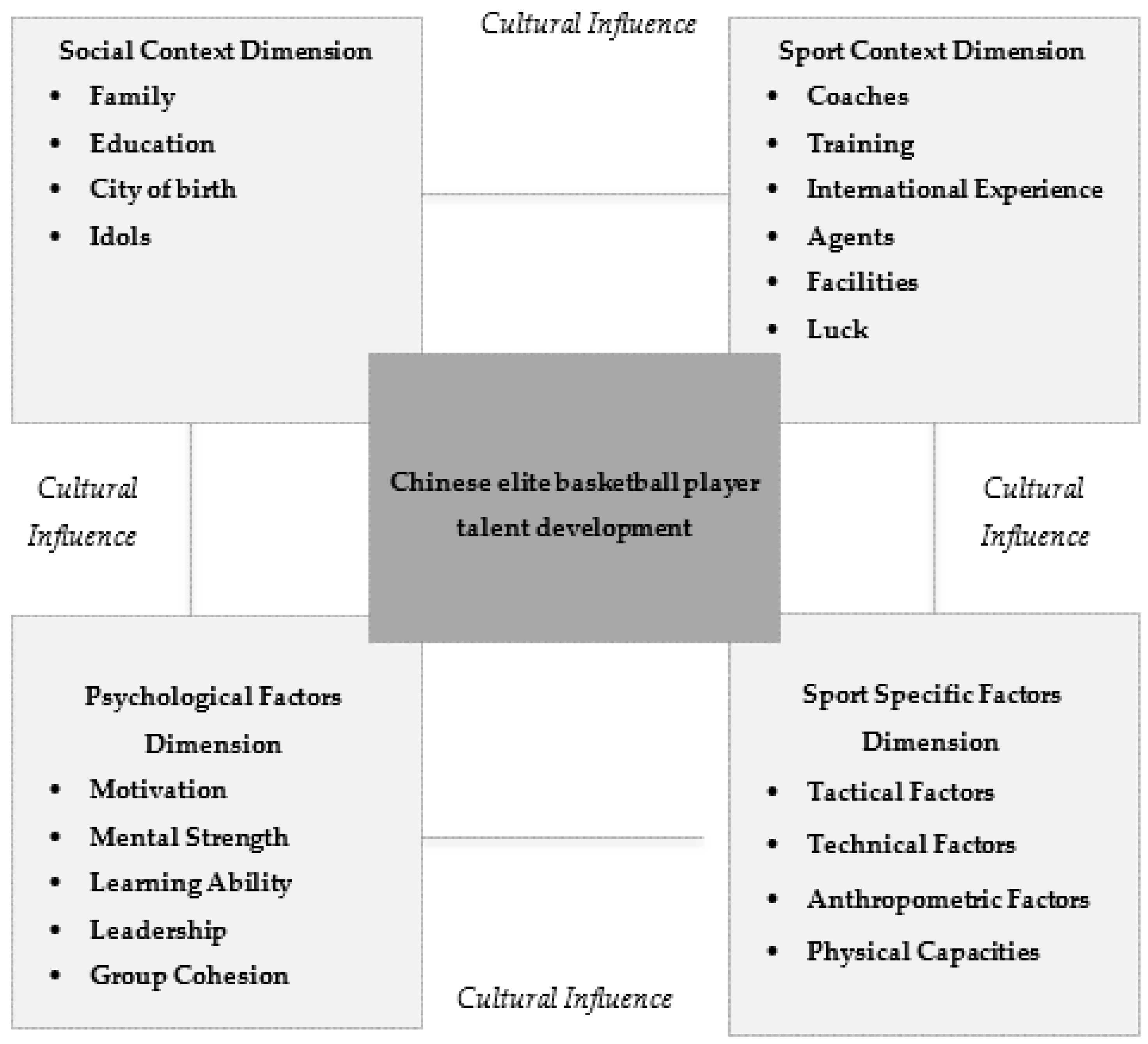 Ijerph 17 05110 g002 Ijerph 17 05110 g002