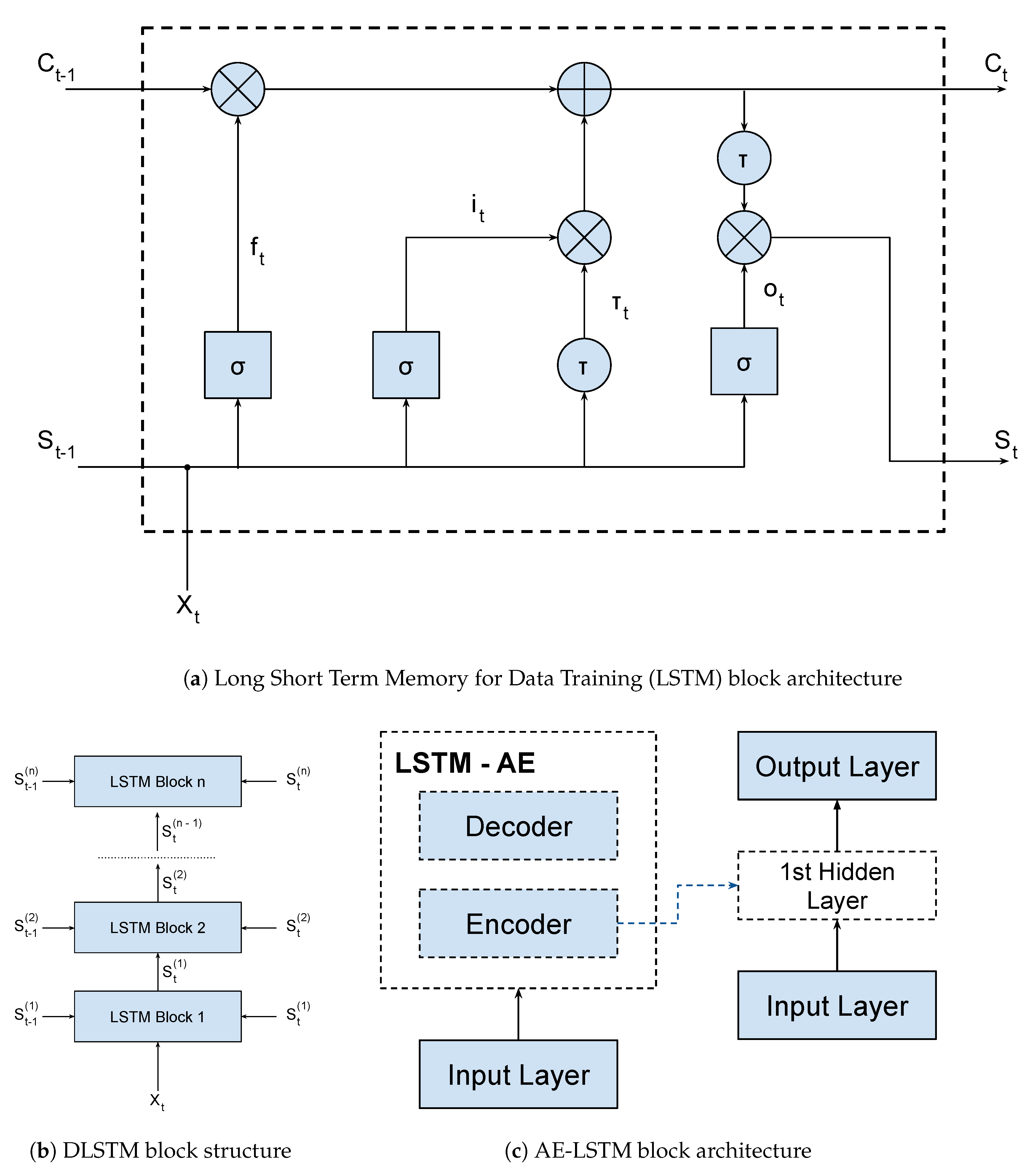Ijerph 17 05115 g001