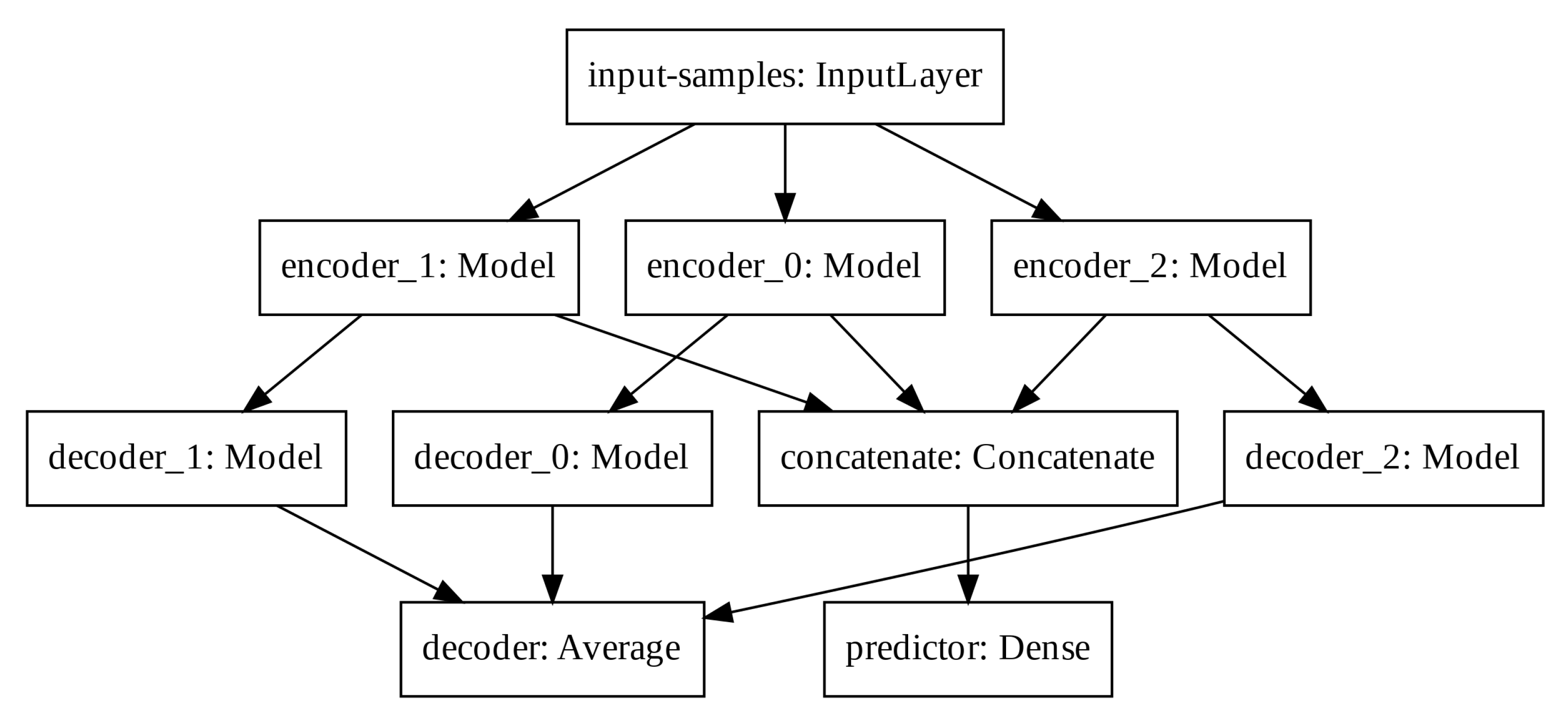 Ijerph 17 05115 g005