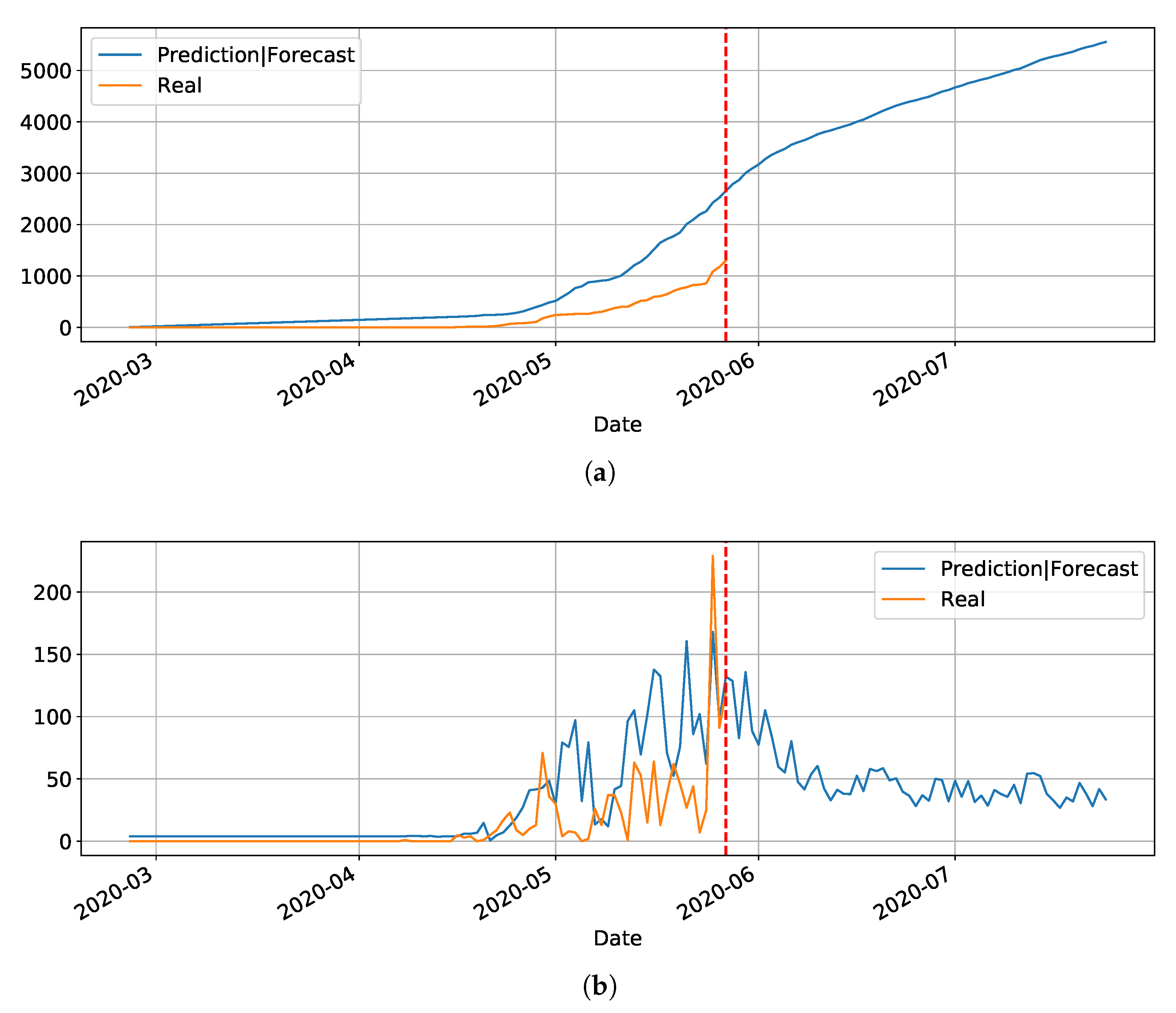 Ijerph 17 05115 g010