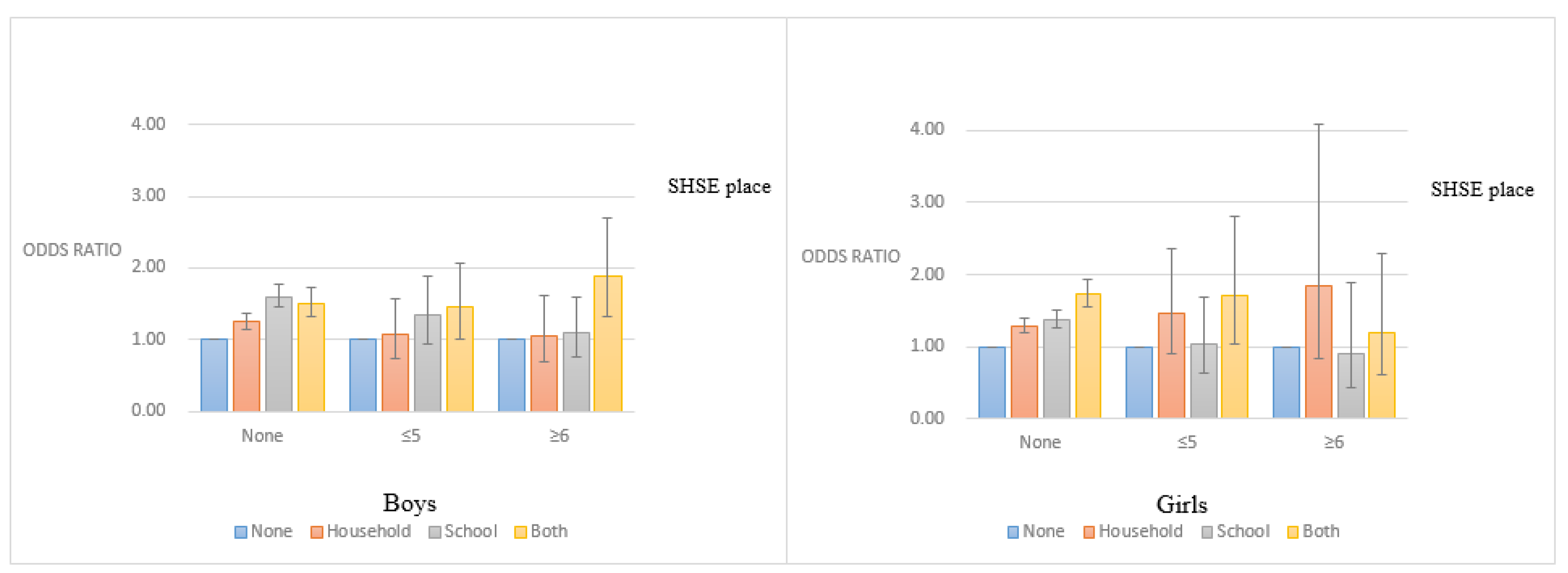 Ijerph 17 05116 g001 Ijerph 17 05116 g001