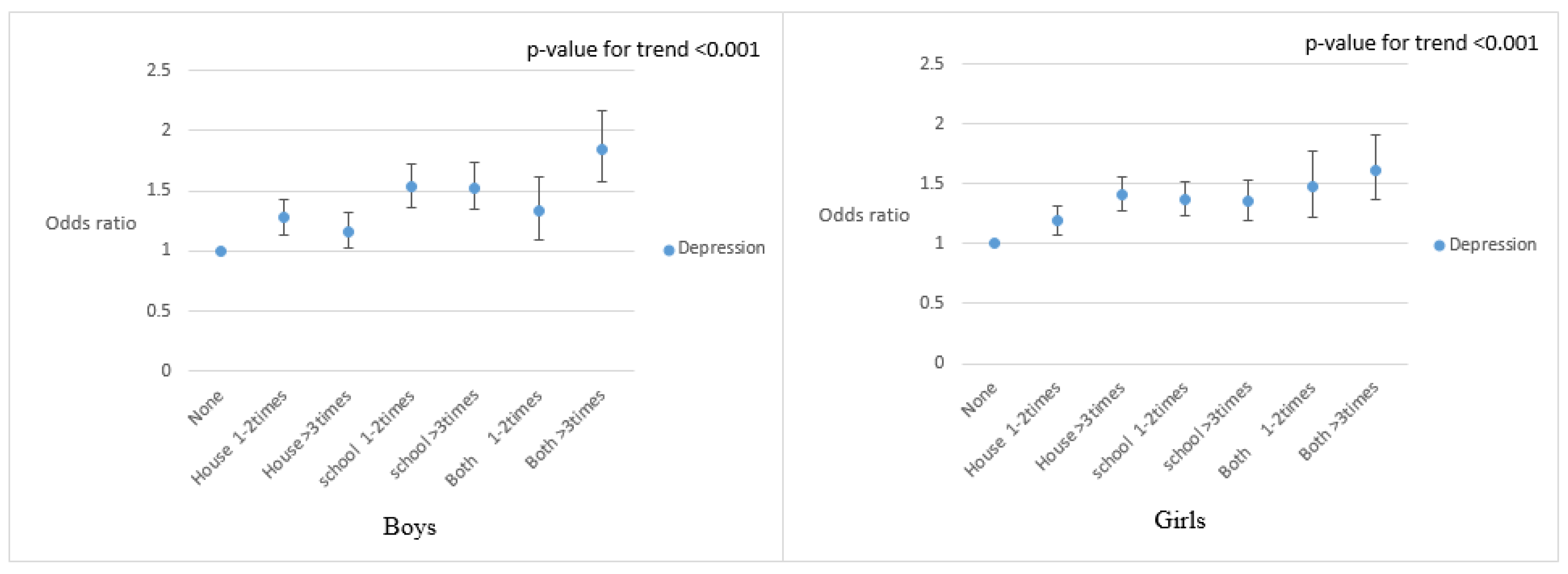 Ijerph 17 05116 g002 Ijerph 17 05116 g002