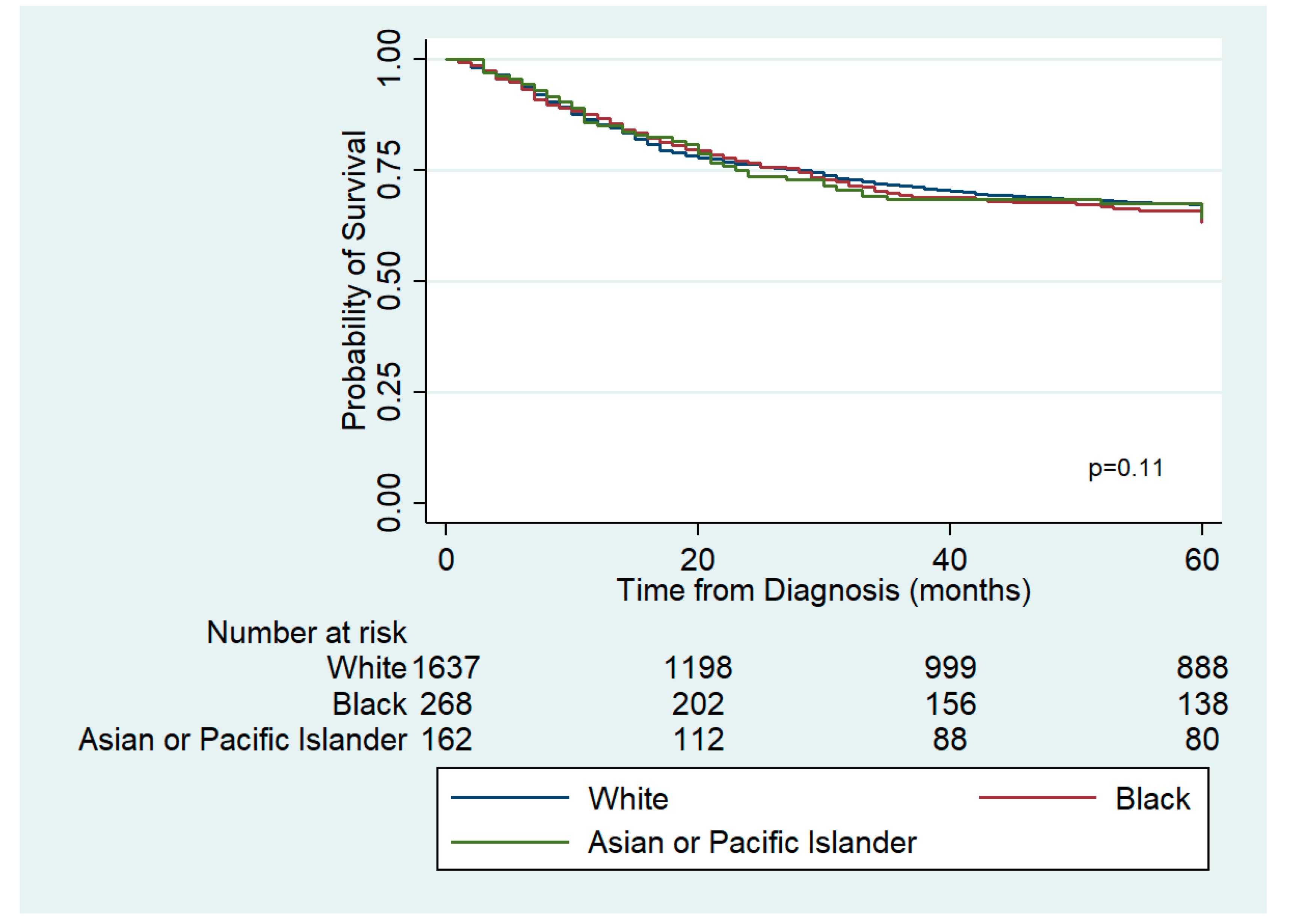 Ijerph 17 05119 g001
