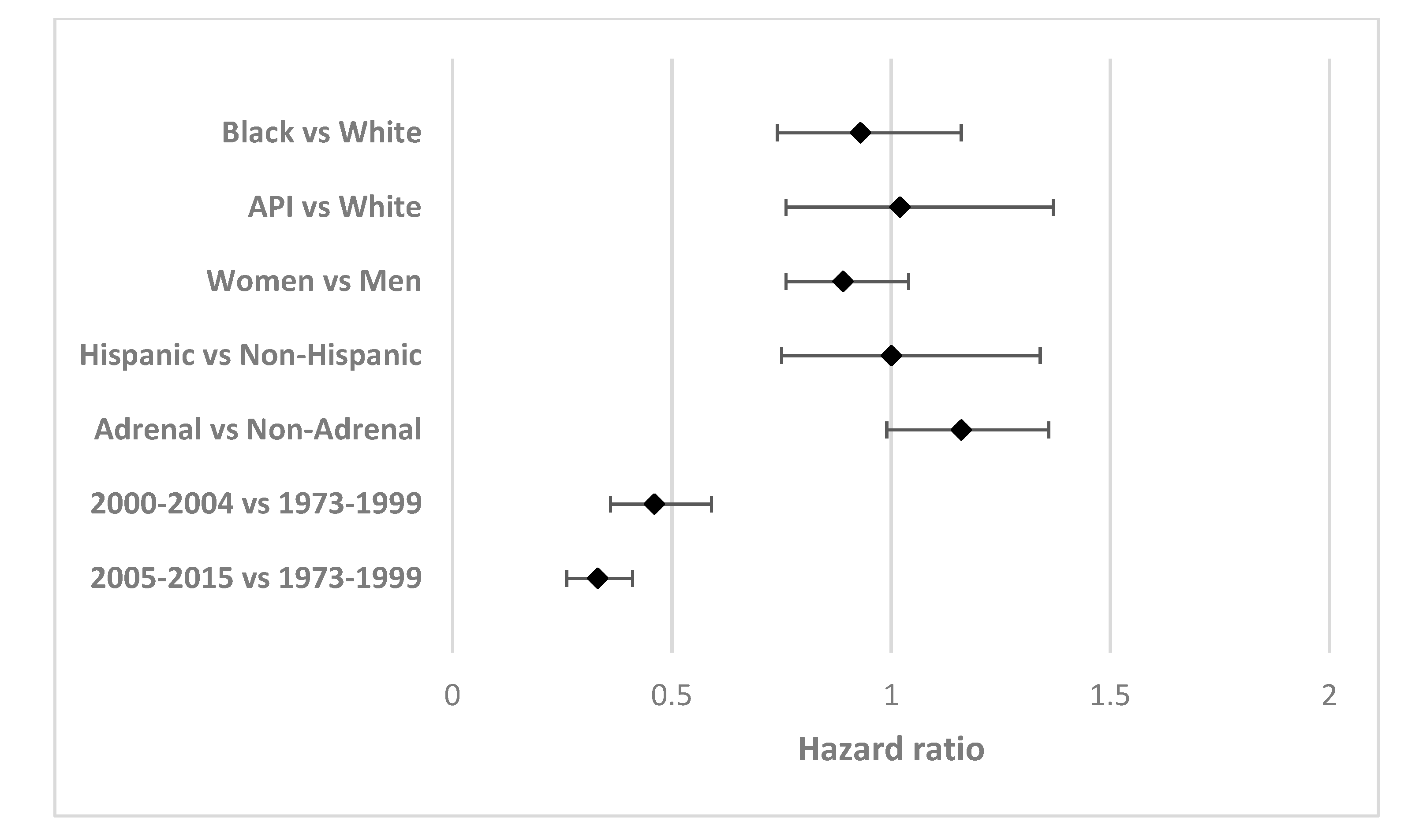 Ijerph 17 05119 g002