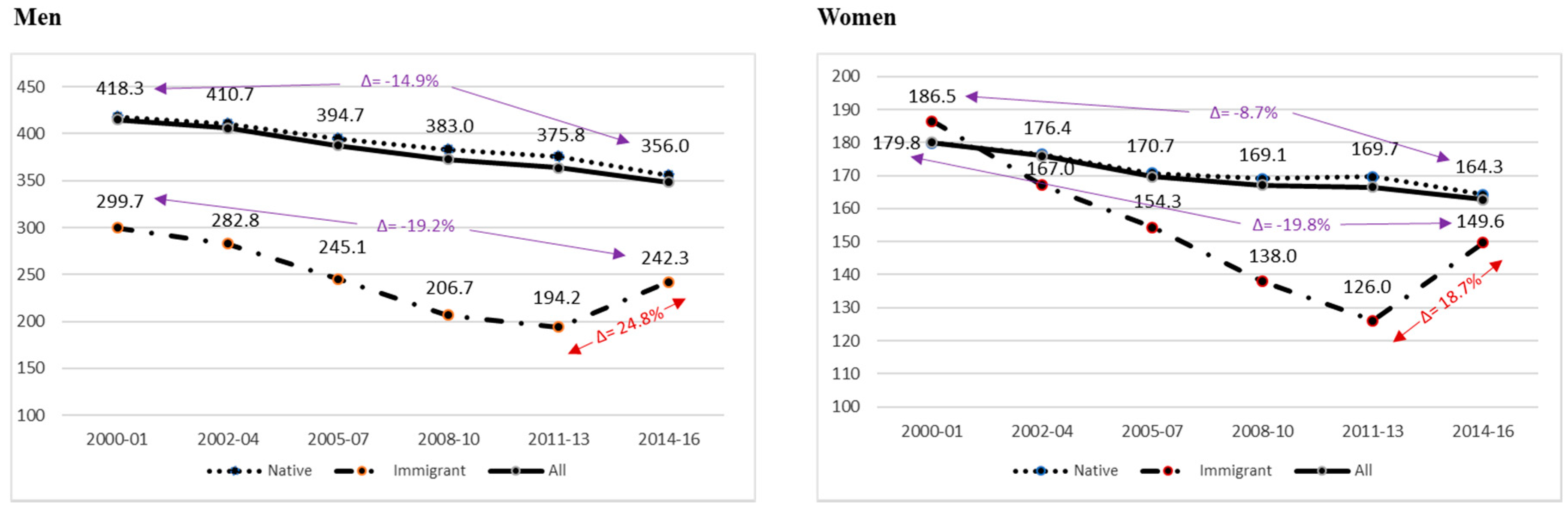 Ijerph 17 05127 g002 Ijerph 17 05127 g002