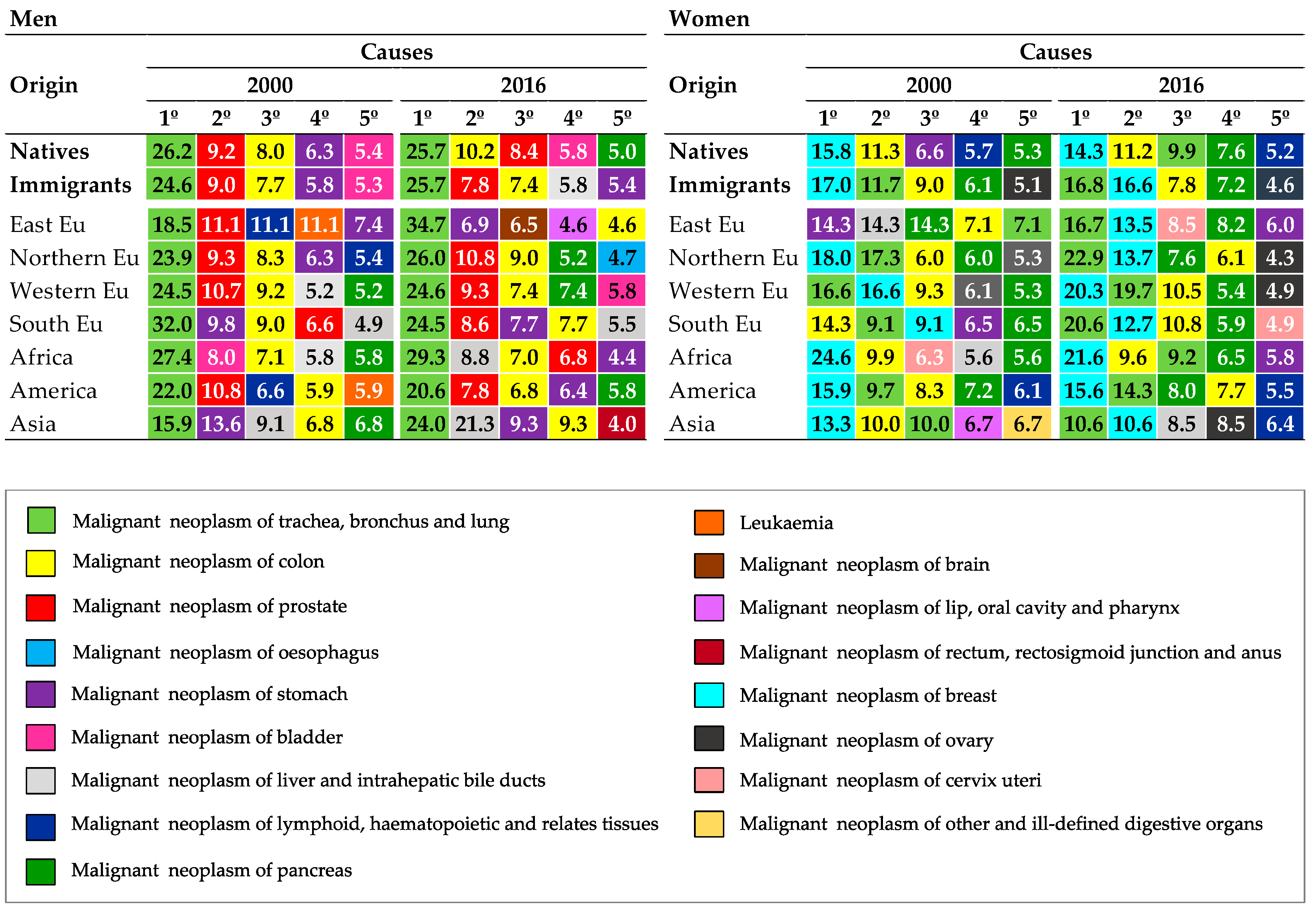 Ijerph 17 05127 g005 Ijerph 17 05127 g005