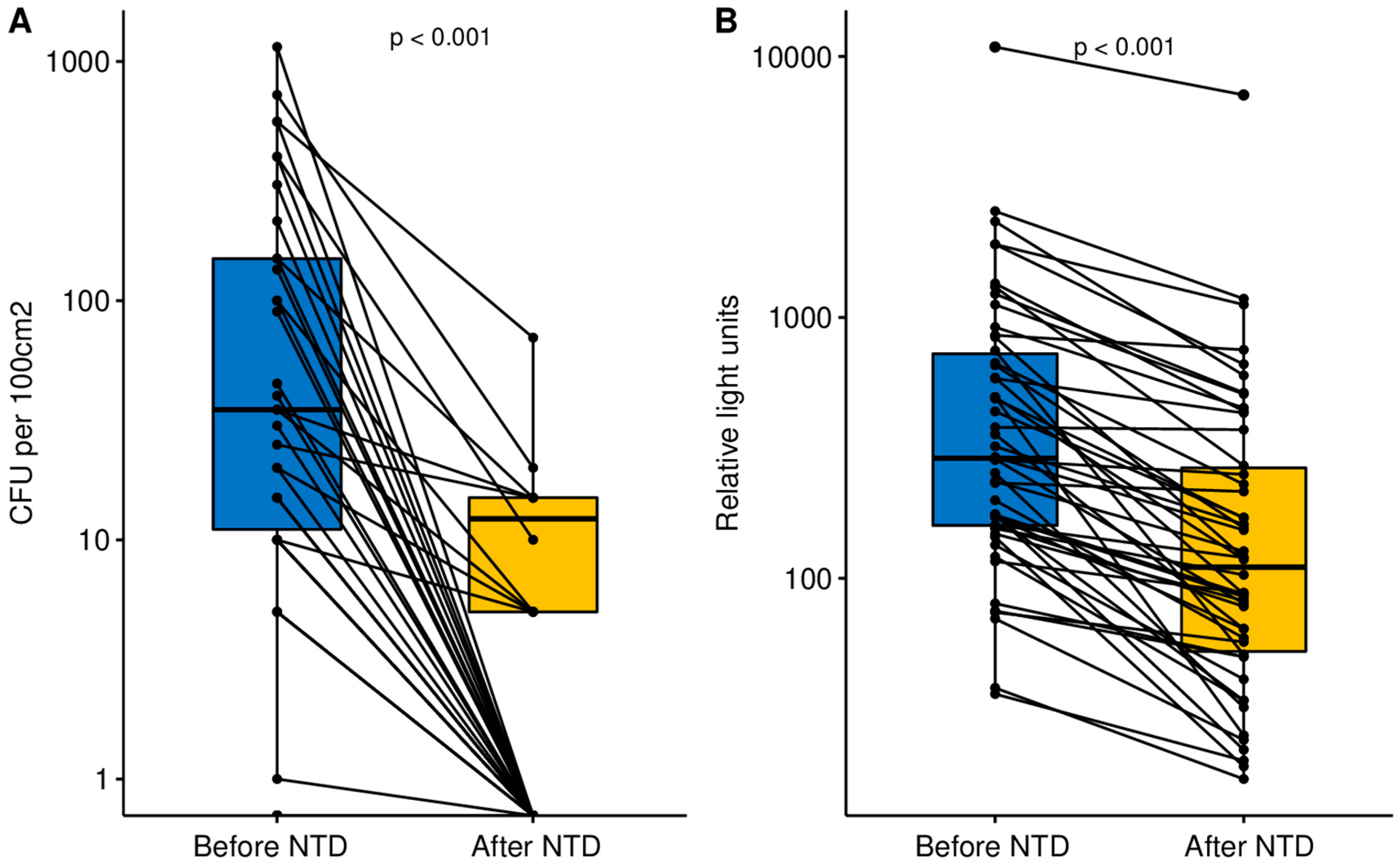 Ijerph 17 05131 g002